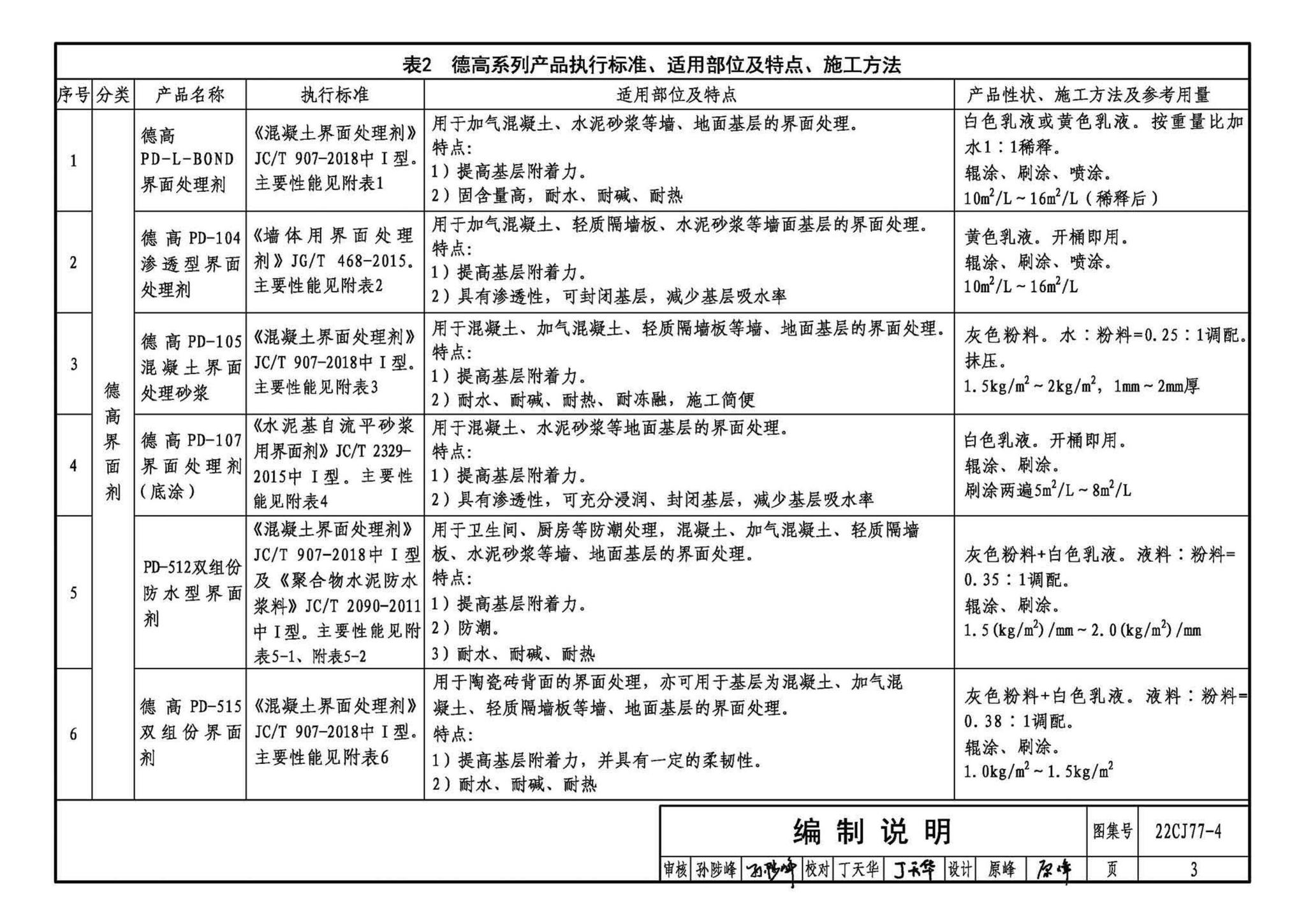 22CJ77-4--建筑室内防水及饰面材料铺贴系统构造—德高PD系列产品