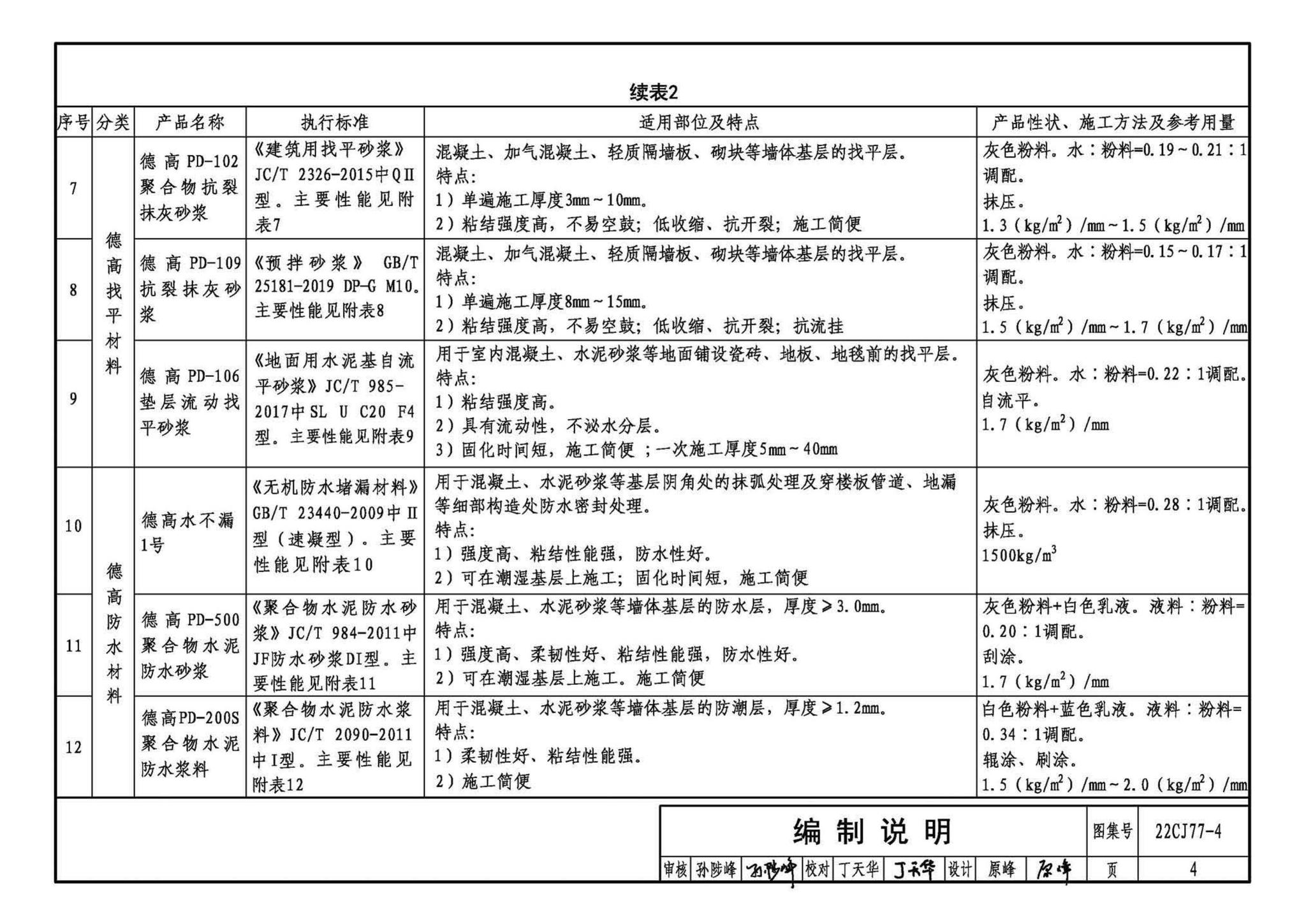 22CJ77-4--建筑室内防水及饰面材料铺贴系统构造—德高PD系列产品