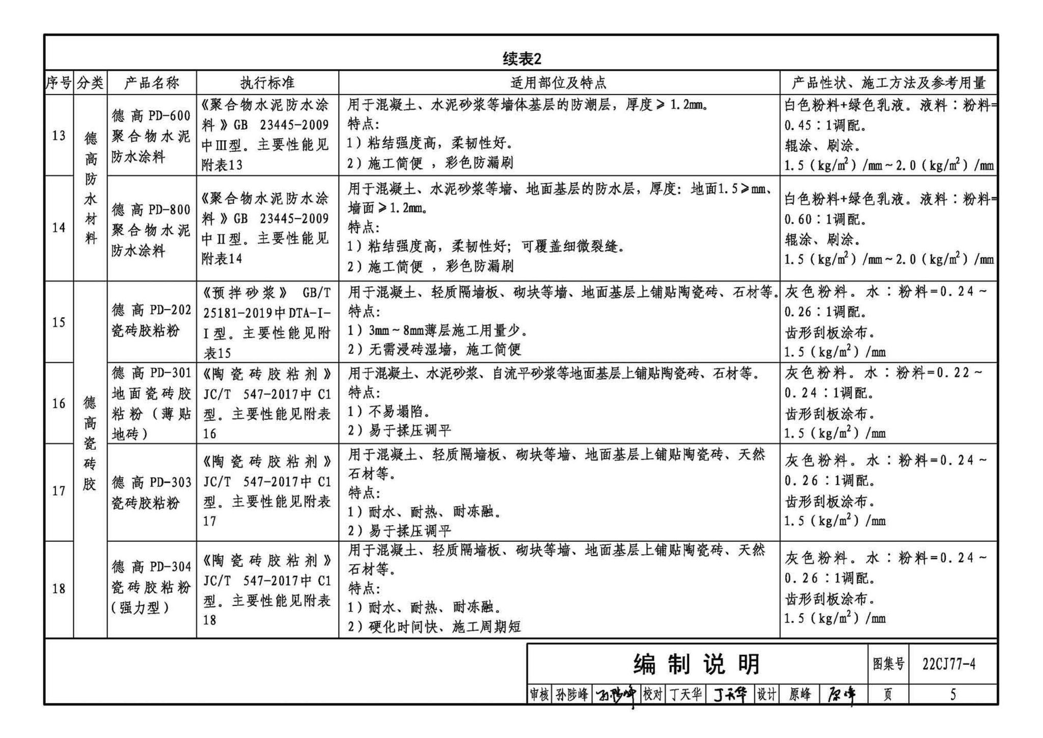 22CJ77-4--建筑室内防水及饰面材料铺贴系统构造—德高PD系列产品