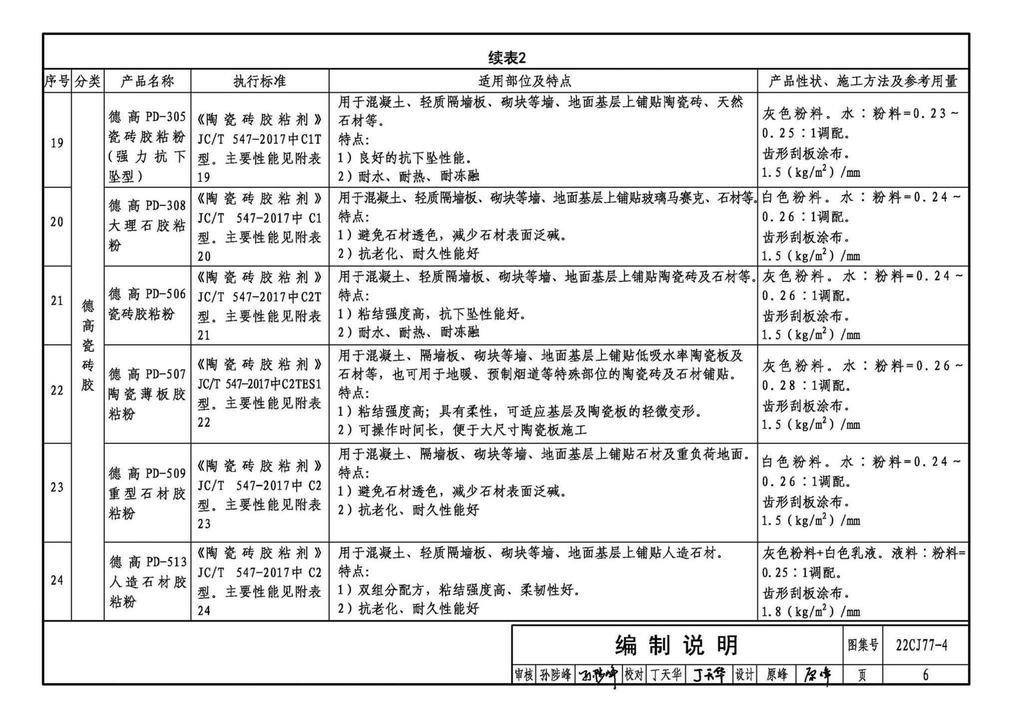 22CJ77-4--建筑室内防水及饰面材料铺贴系统构造—德高PD系列产品