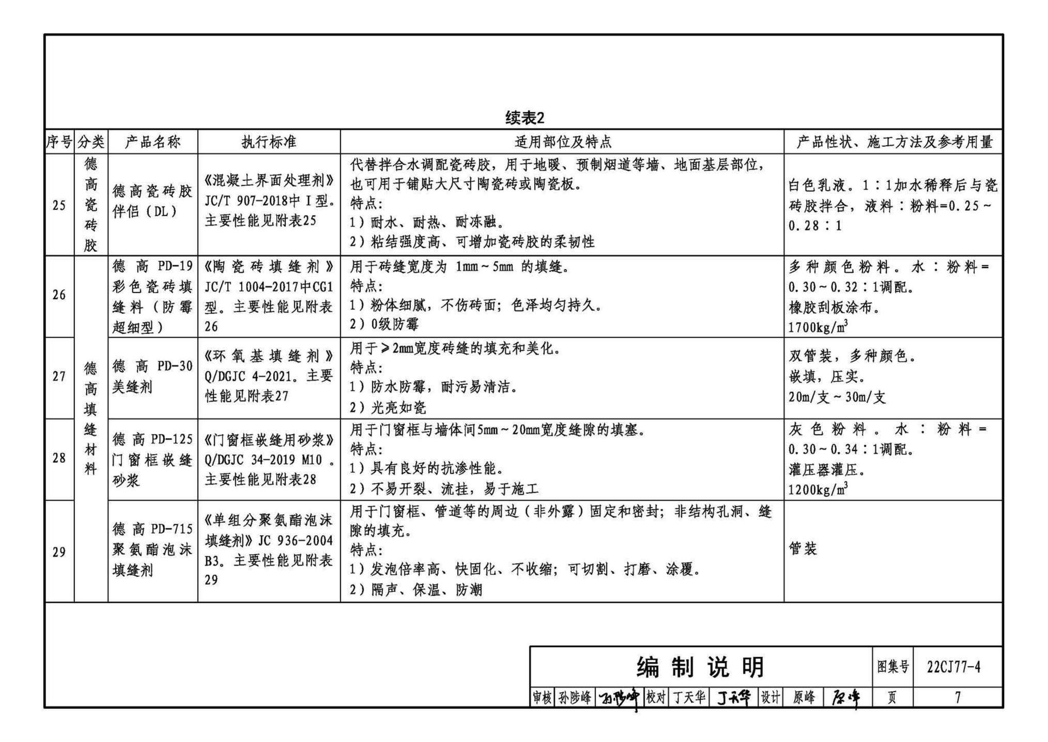 22CJ77-4--建筑室内防水及饰面材料铺贴系统构造—德高PD系列产品