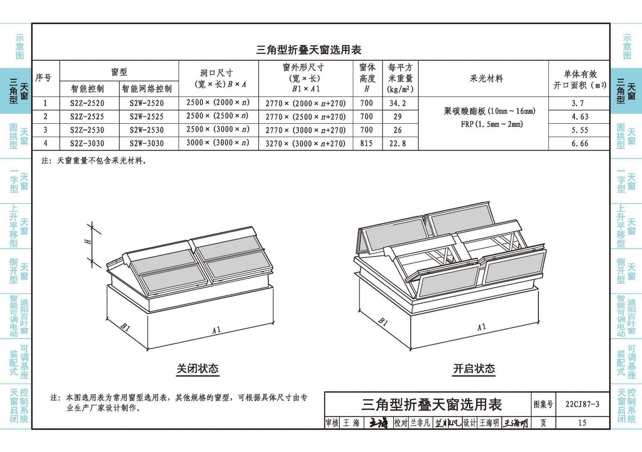 22CJ87-3--采光、通风、排烟天窗（三）