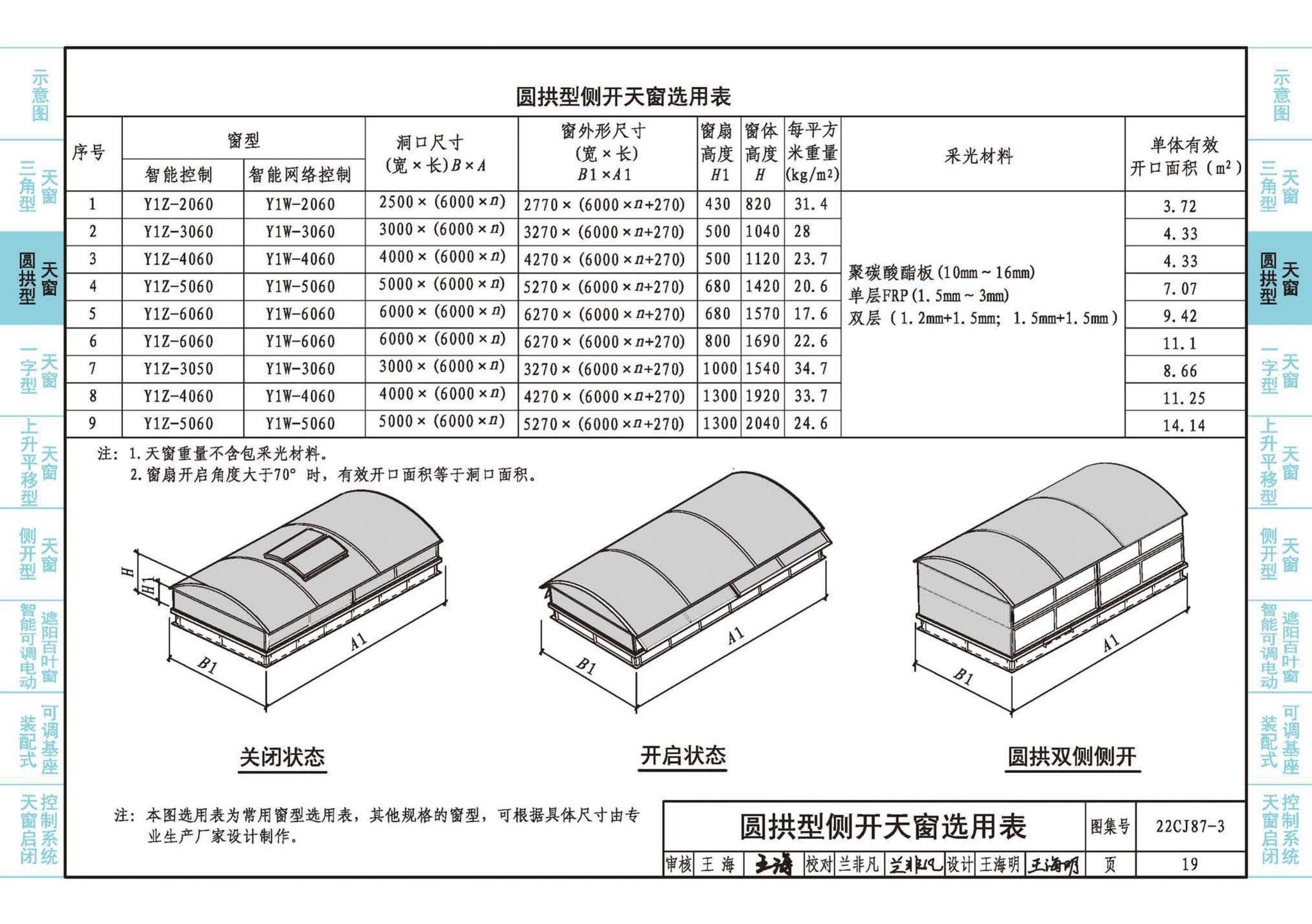 22CJ87-3--采光、通风、排烟天窗（三）