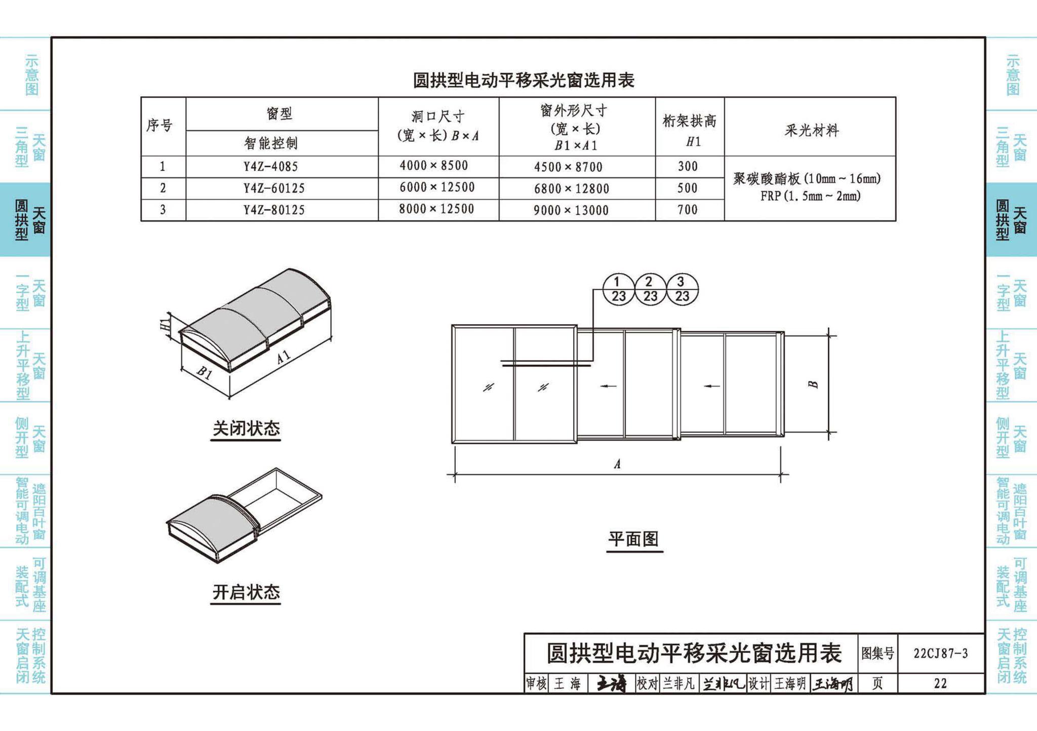 22CJ87-3--采光、通风、排烟天窗（三）