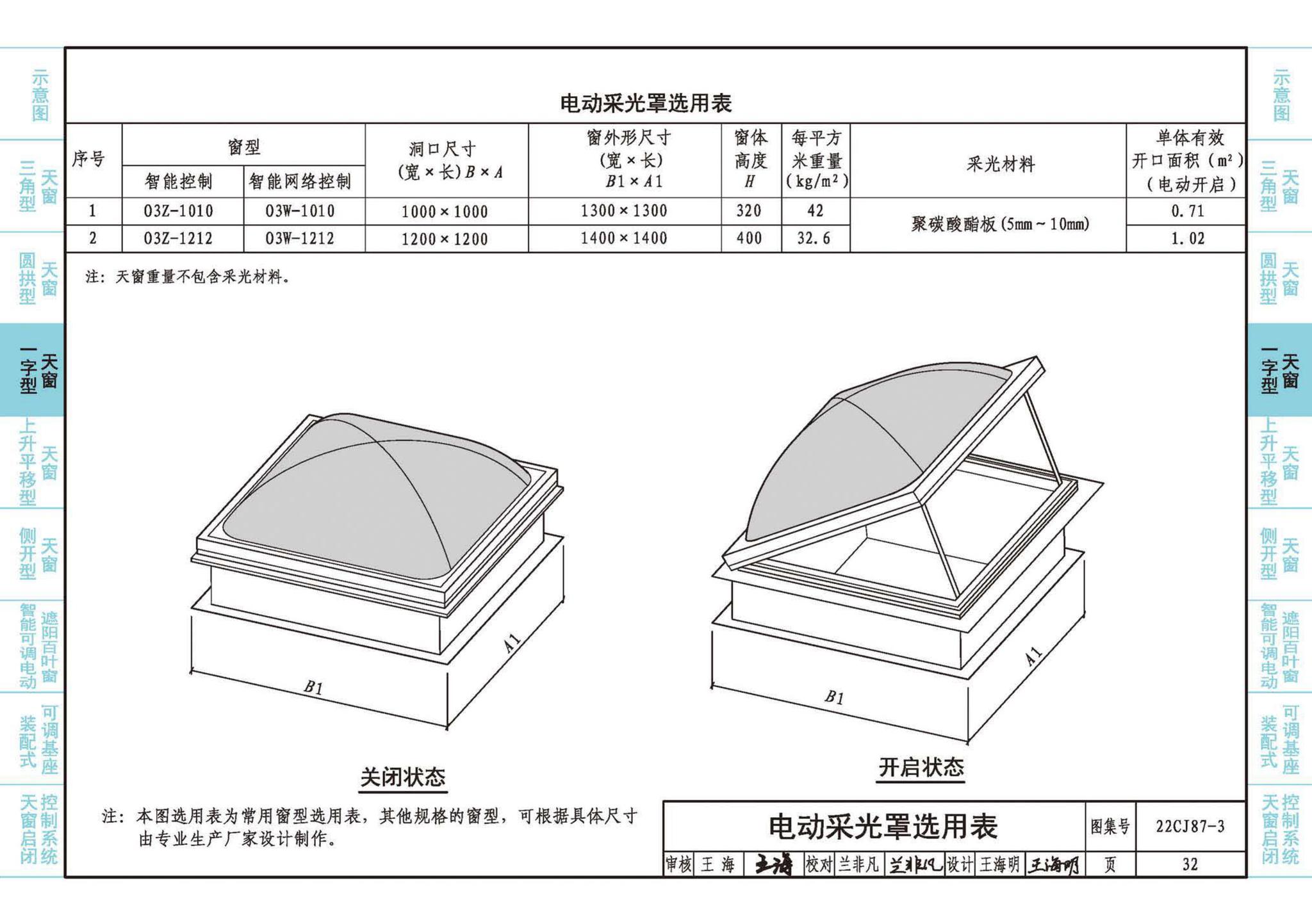 22CJ87-3--采光、通风、排烟天窗（三）