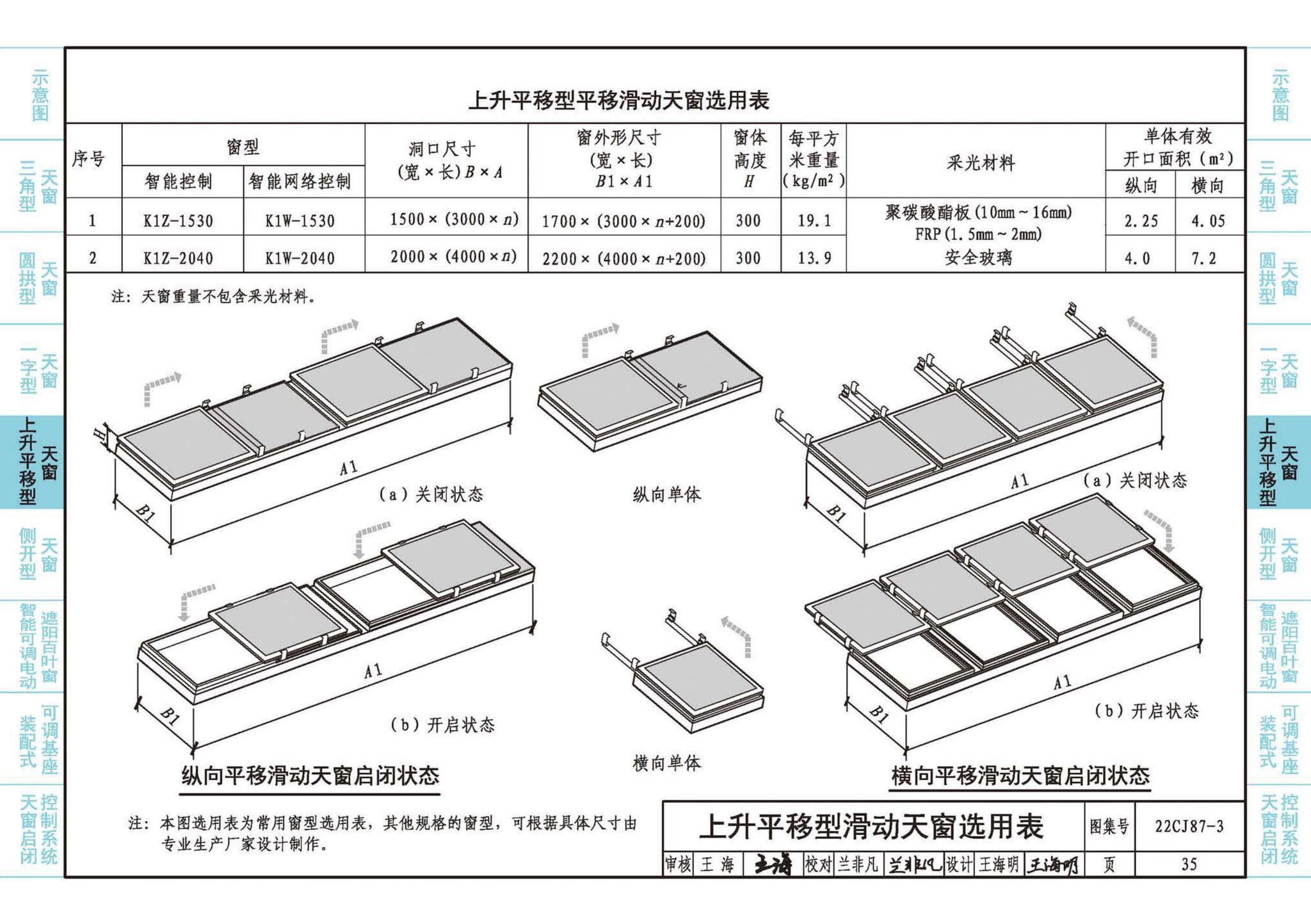 22CJ87-3--采光、通风、排烟天窗（三）