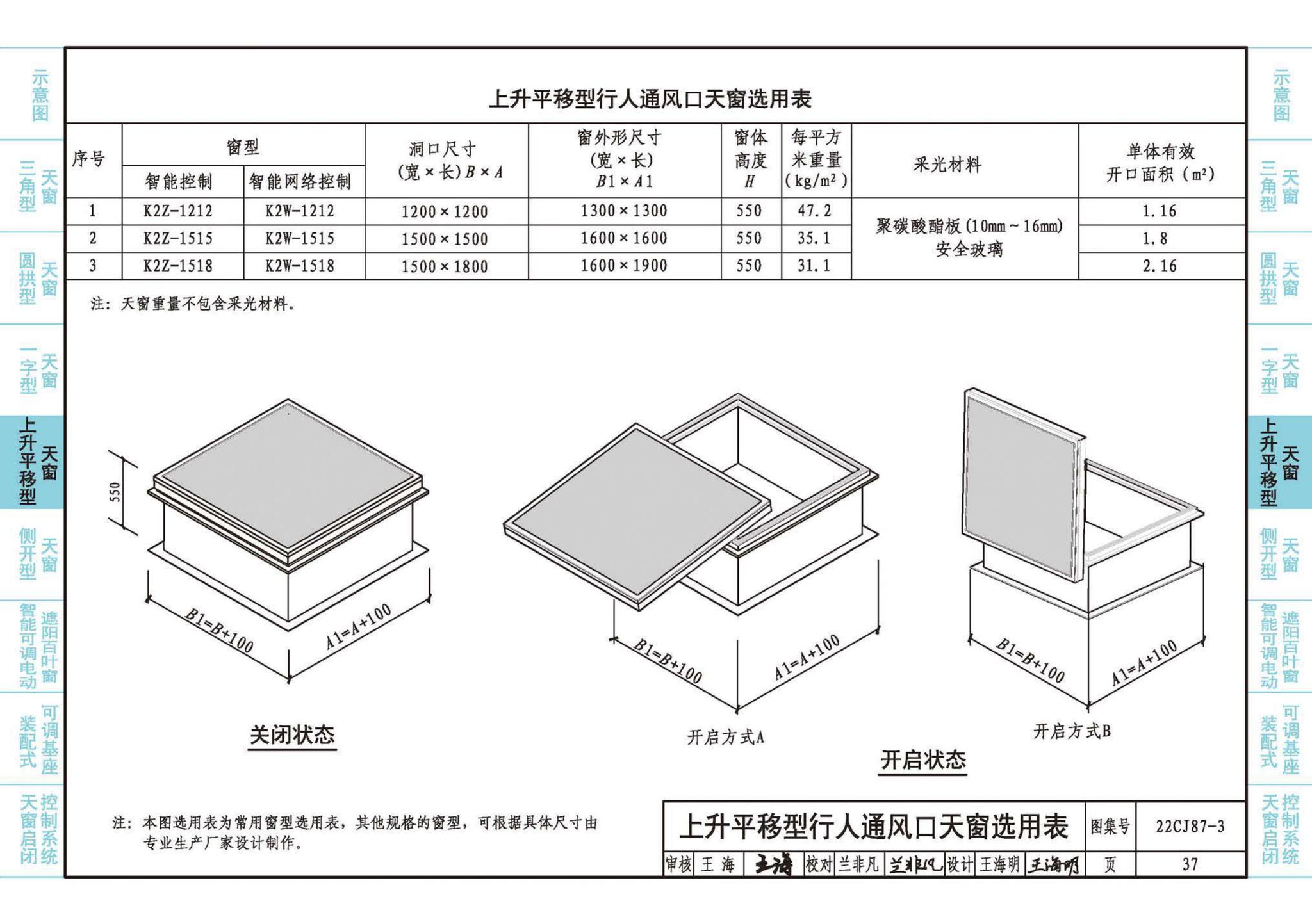 22CJ87-3--采光、通风、排烟天窗（三）