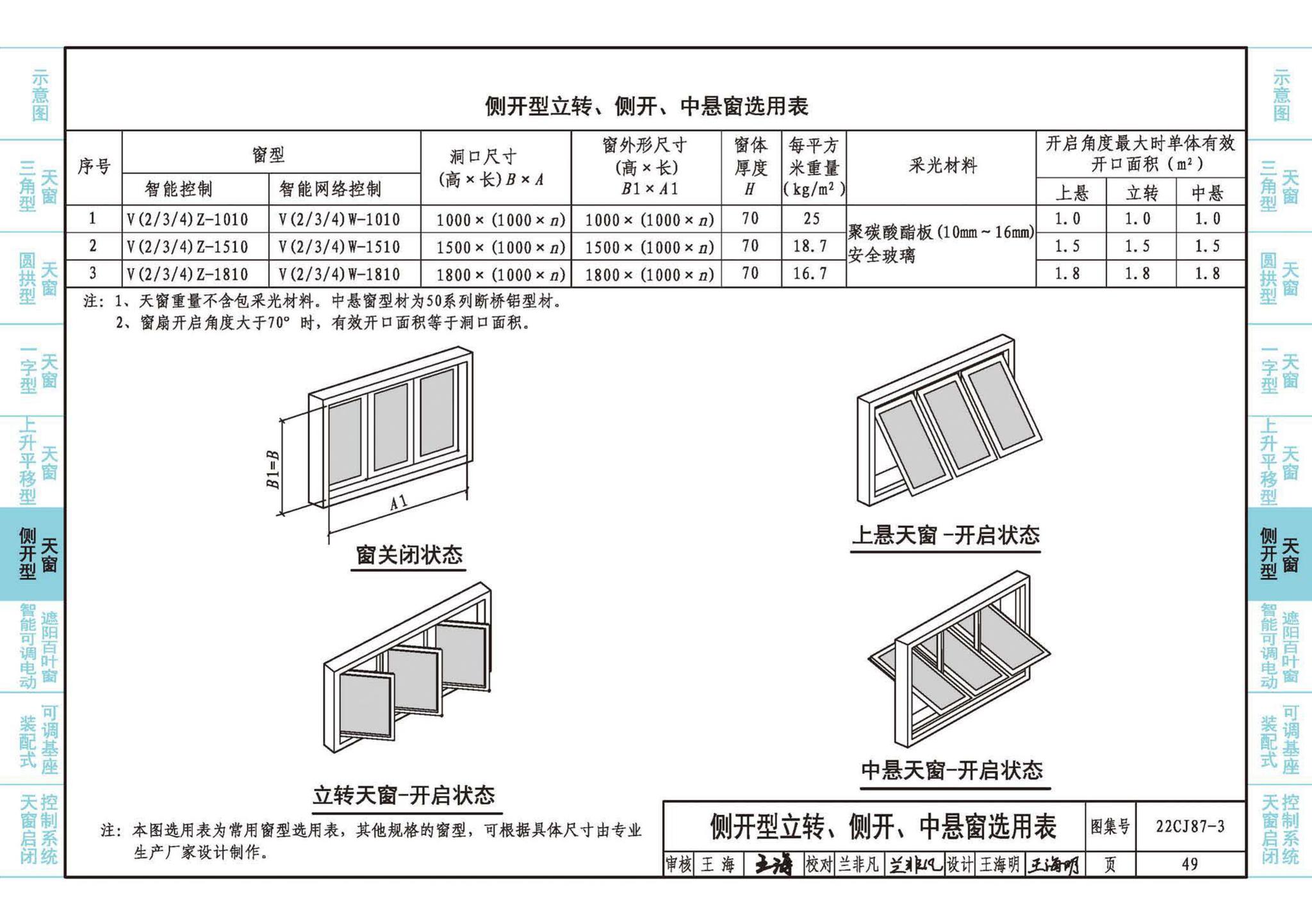 22CJ87-3--采光、通风、排烟天窗（三）