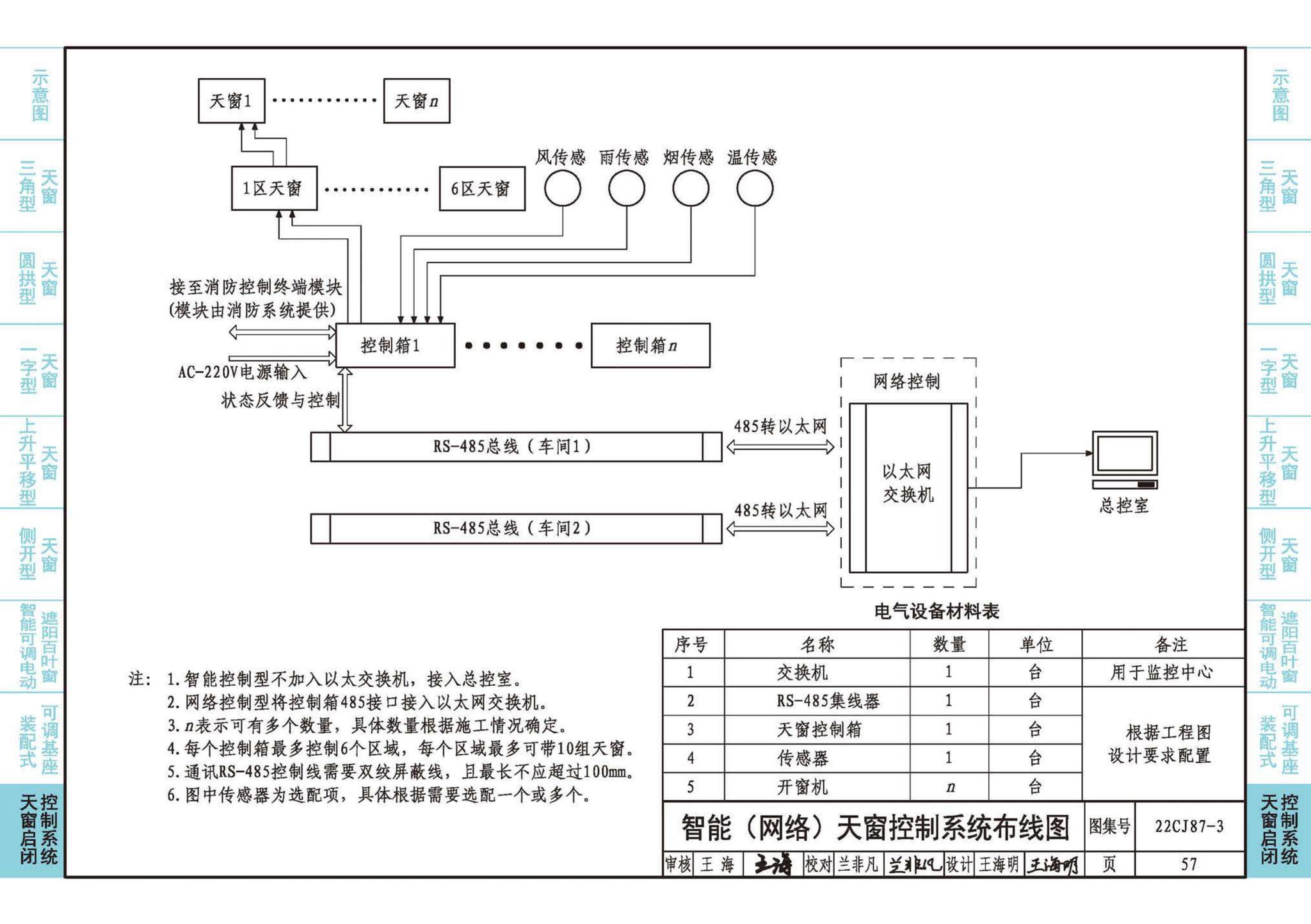 22CJ87-3--采光、通风、排烟天窗（三）