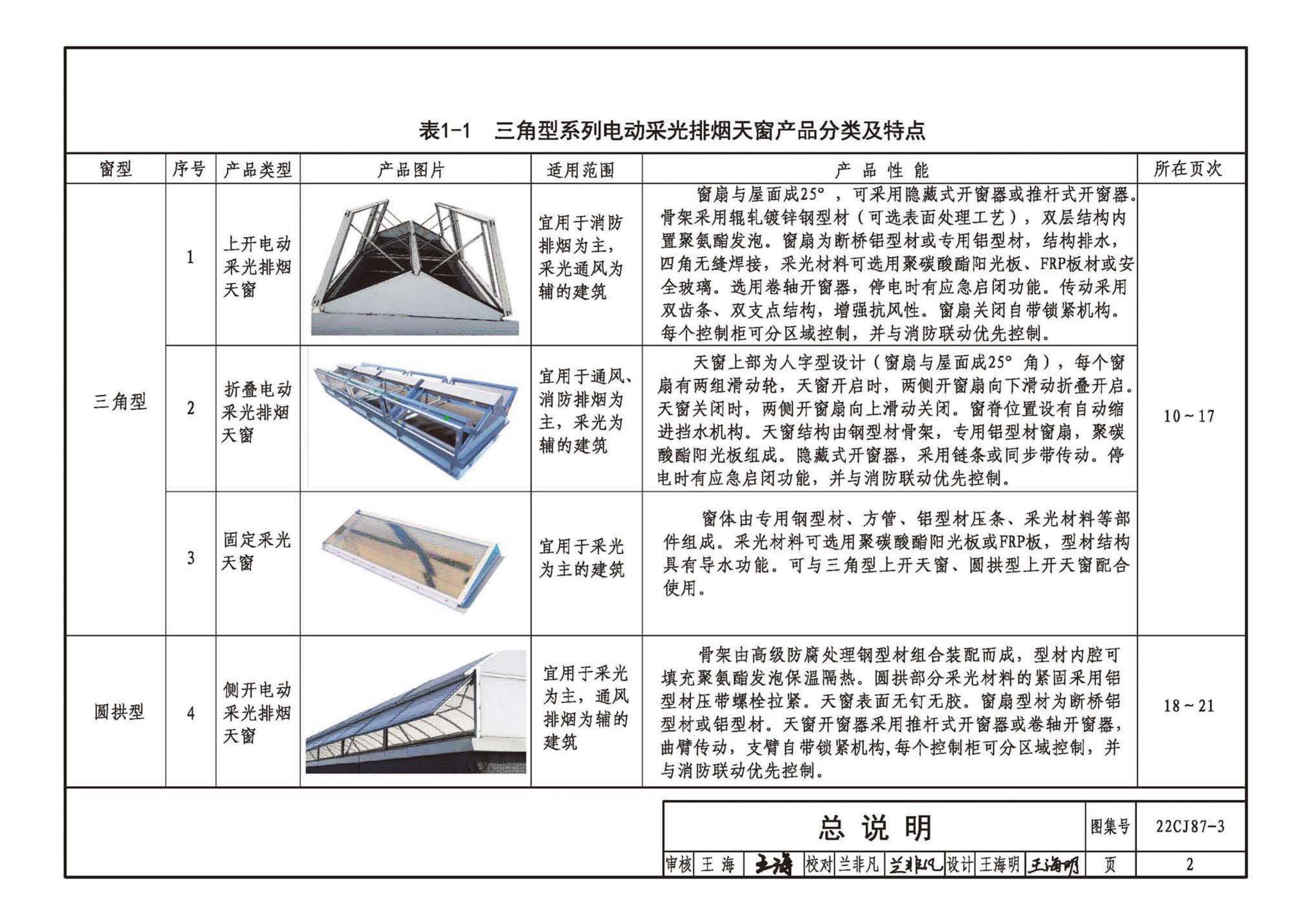 22CJ87-3--采光、通风、排烟天窗（三）