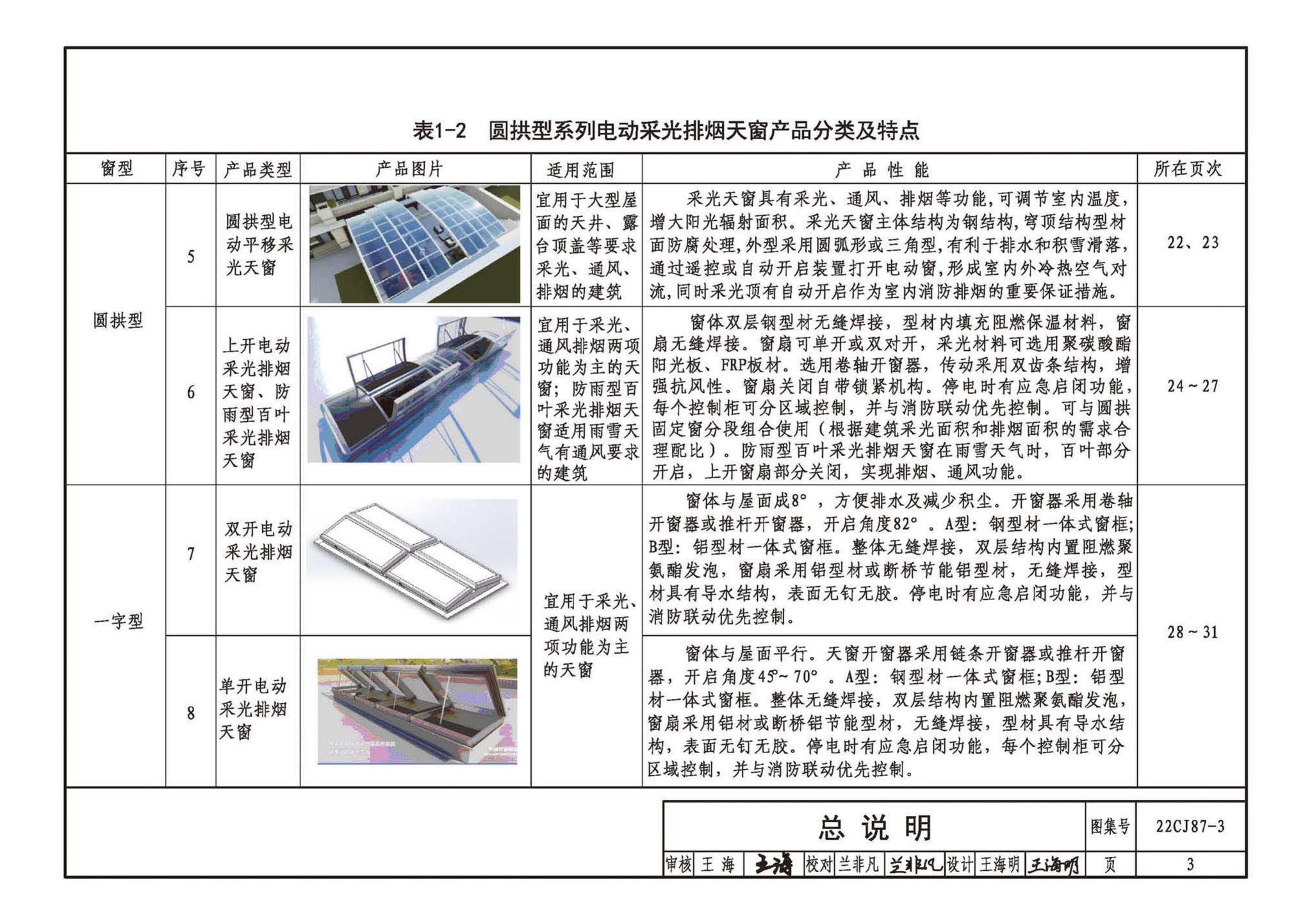 22CJ87-3--采光、通风、排烟天窗（三）