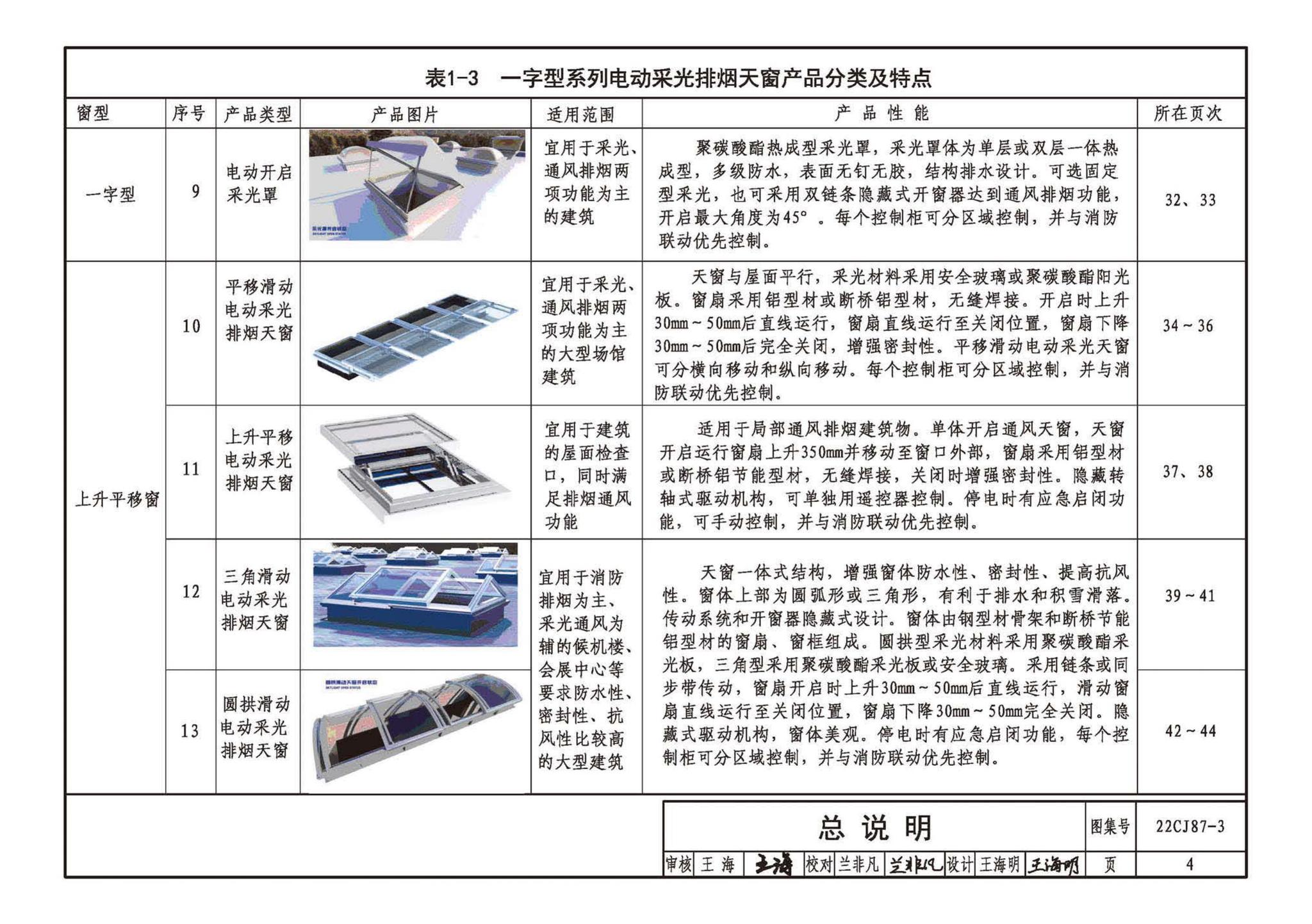 22CJ87-3--采光、通风、排烟天窗（三）