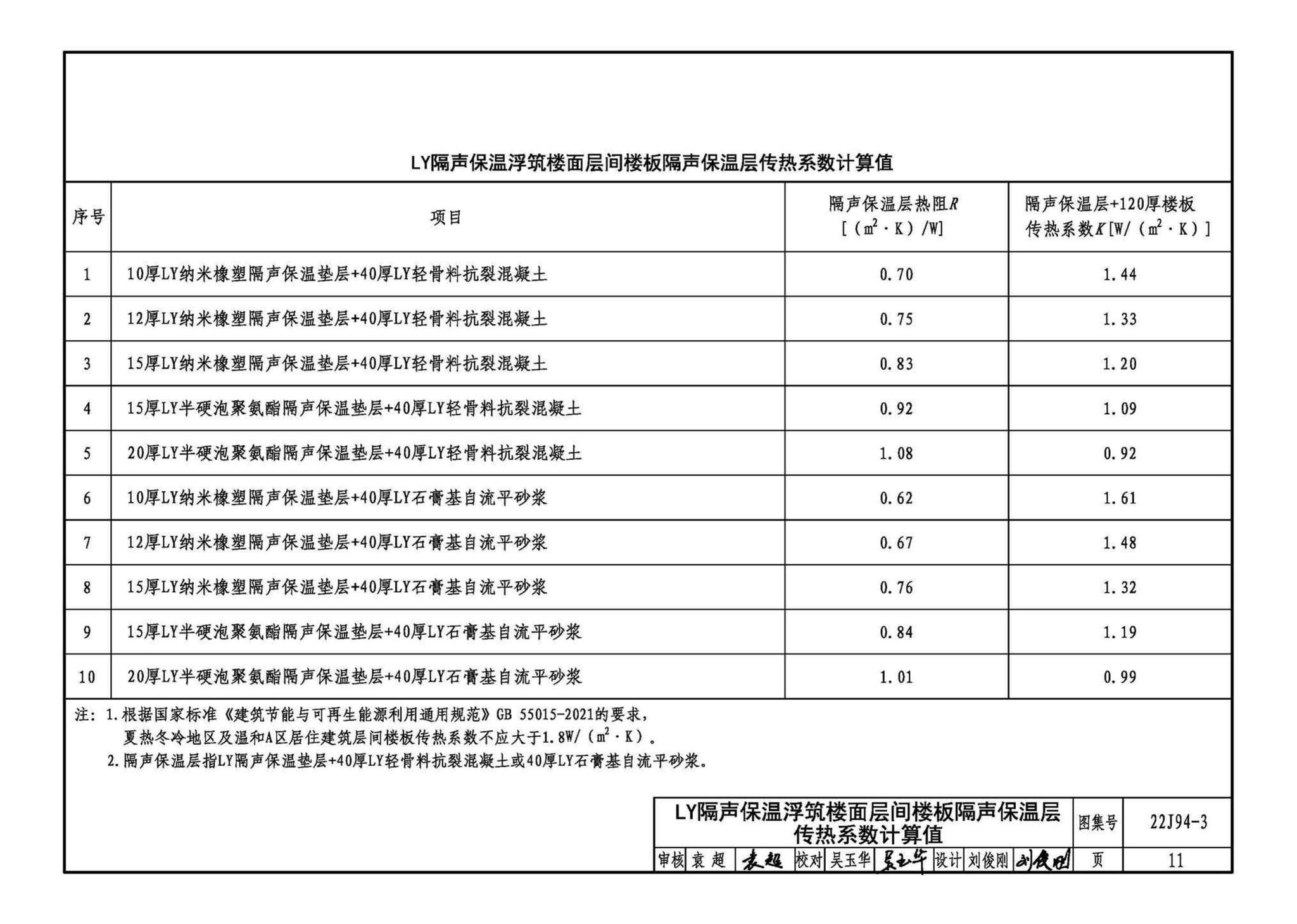 22CJ94-3--隔声保温浮筑楼面系统构造——LY隔声保温浮筑楼面系统