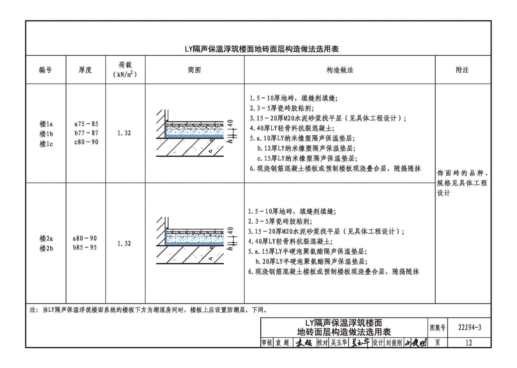 22CJ94-3--隔声保温浮筑楼面系统构造——LY隔声保温浮筑楼面系统