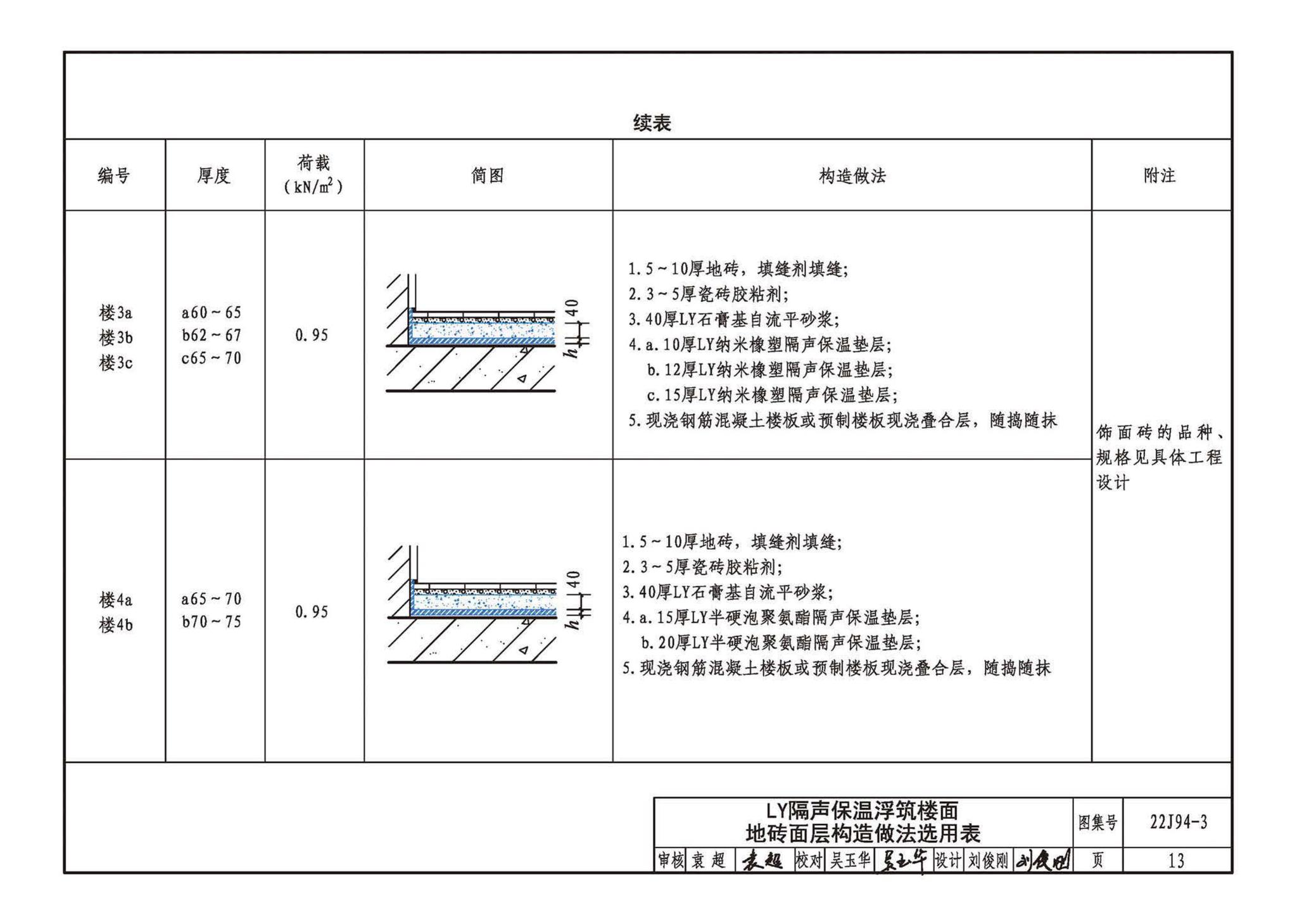 22CJ94-3--隔声保温浮筑楼面系统构造——LY隔声保温浮筑楼面系统