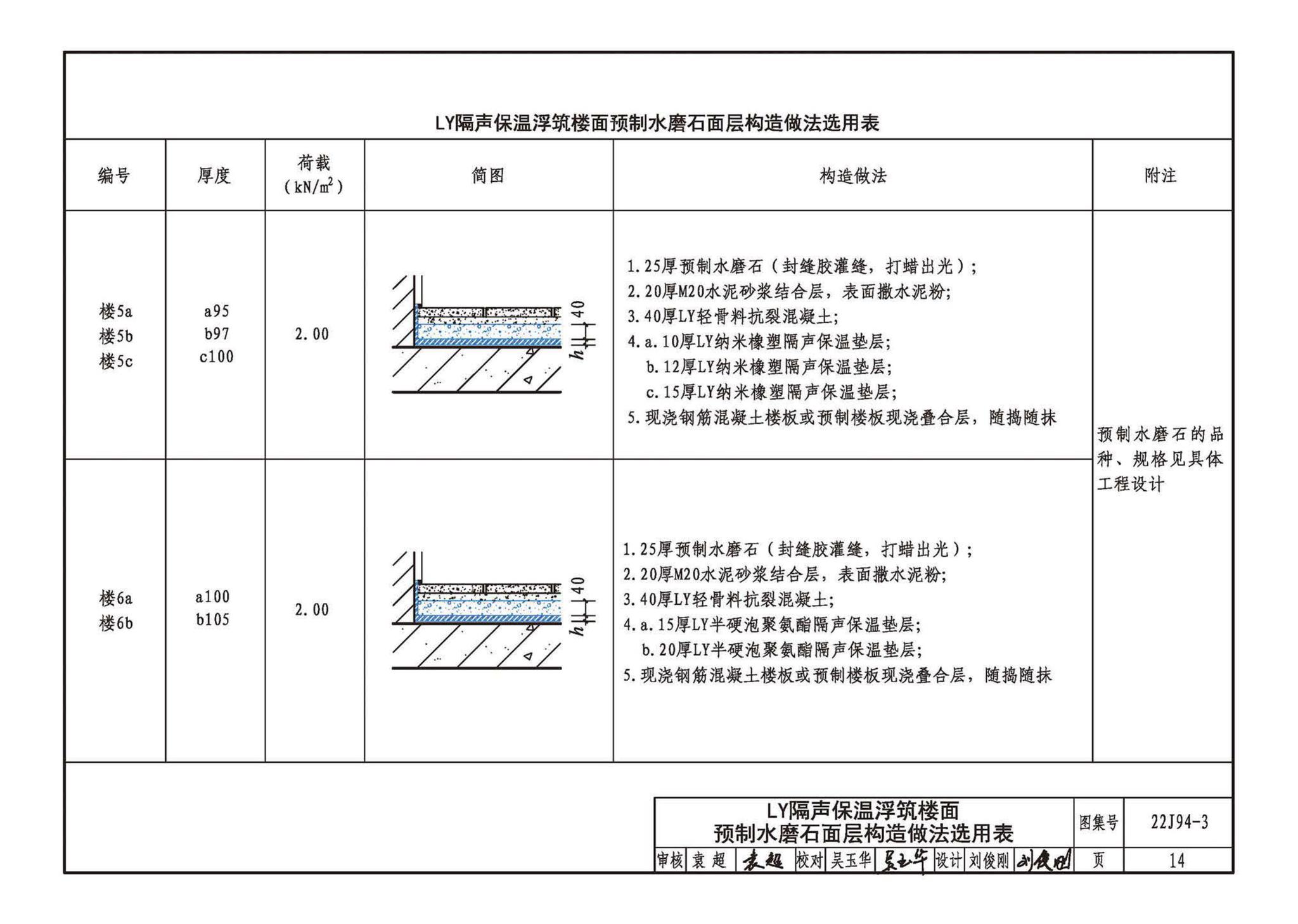 22CJ94-3--隔声保温浮筑楼面系统构造——LY隔声保温浮筑楼面系统