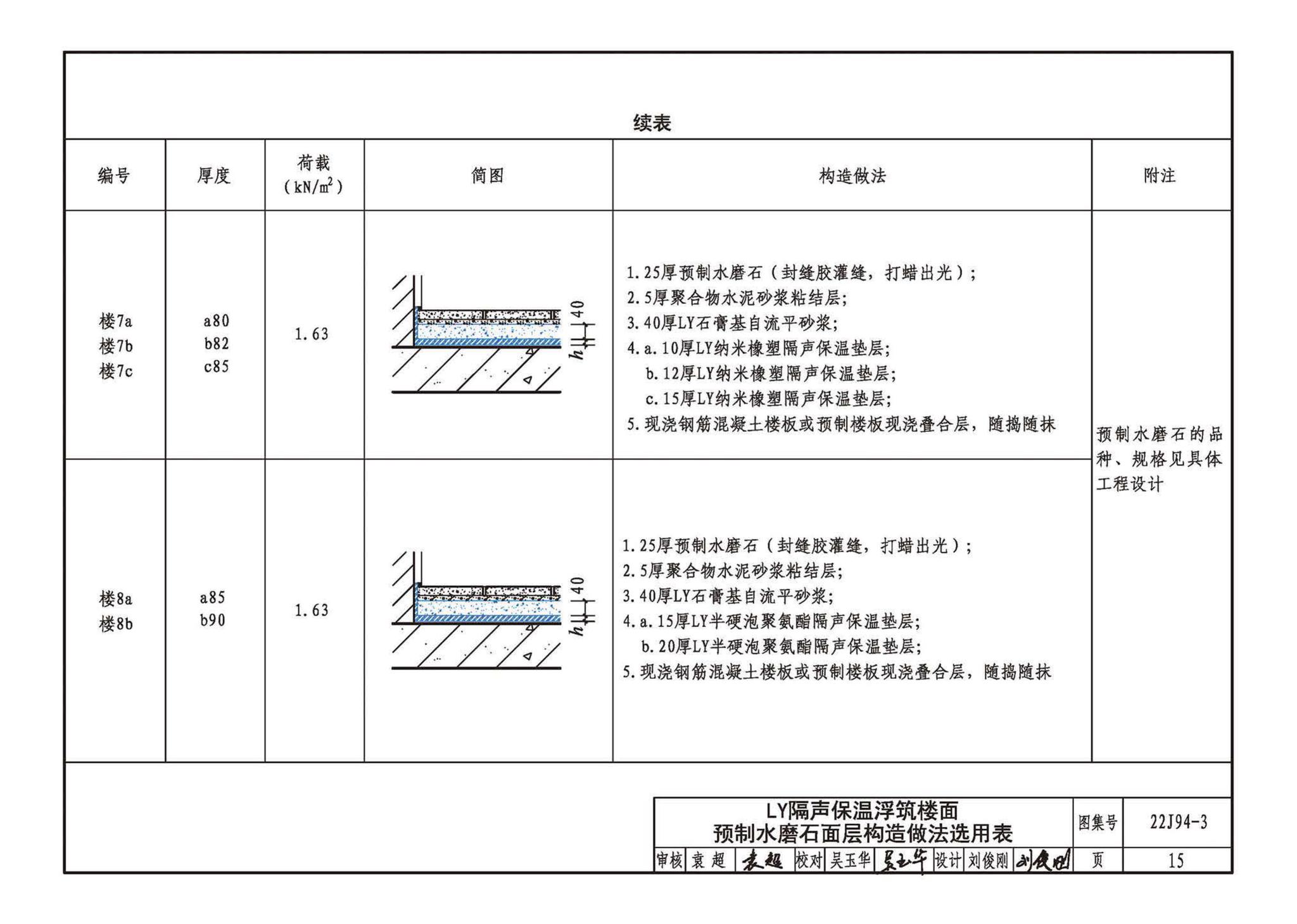 22CJ94-3--隔声保温浮筑楼面系统构造——LY隔声保温浮筑楼面系统