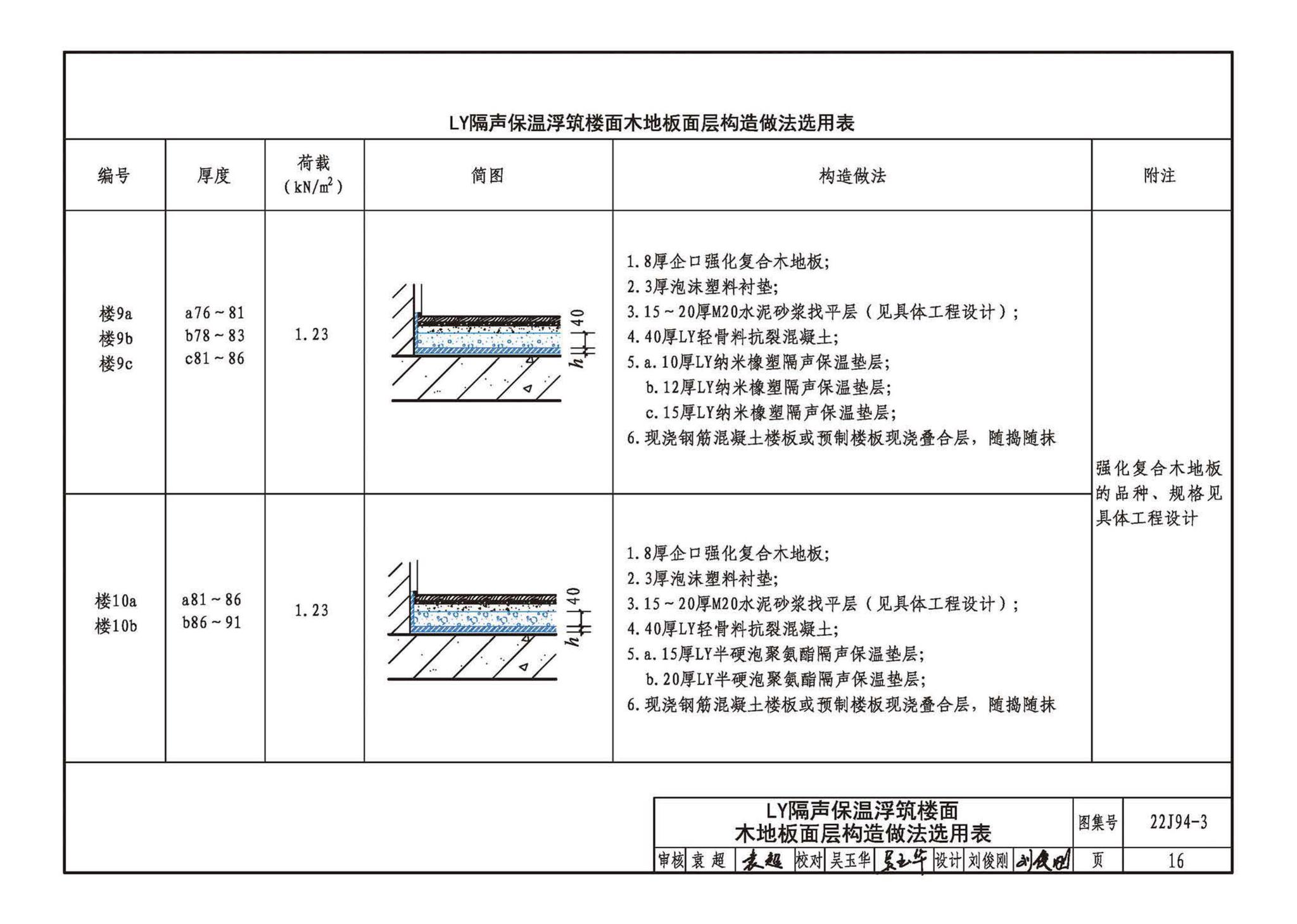 22CJ94-3--隔声保温浮筑楼面系统构造——LY隔声保温浮筑楼面系统