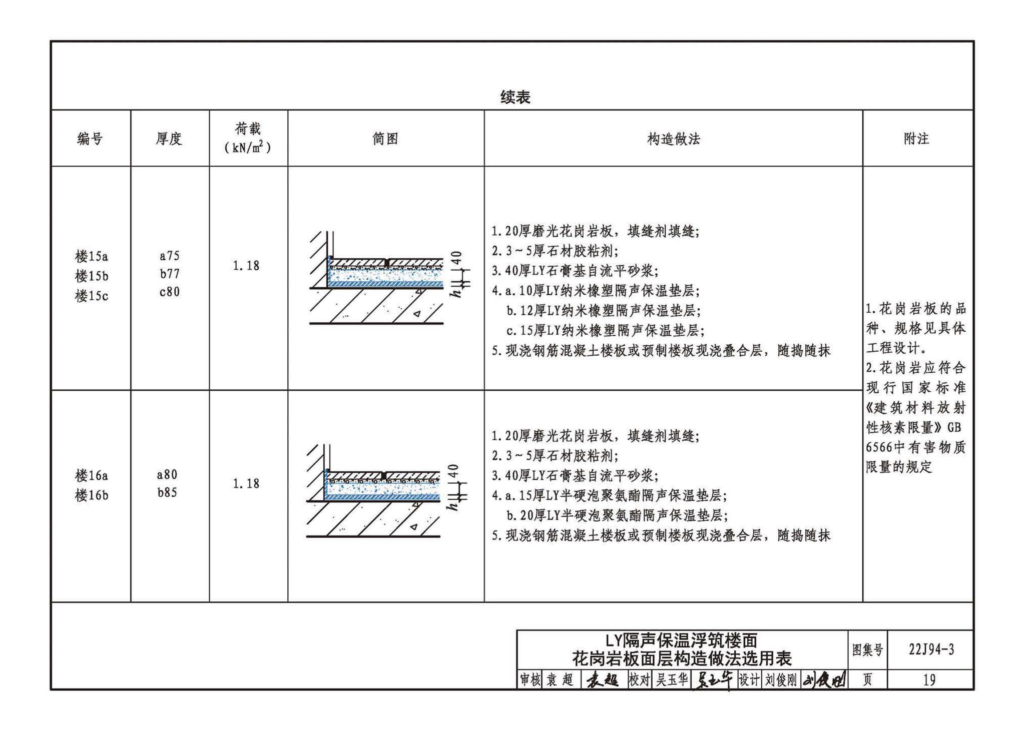 22CJ94-3--隔声保温浮筑楼面系统构造——LY隔声保温浮筑楼面系统