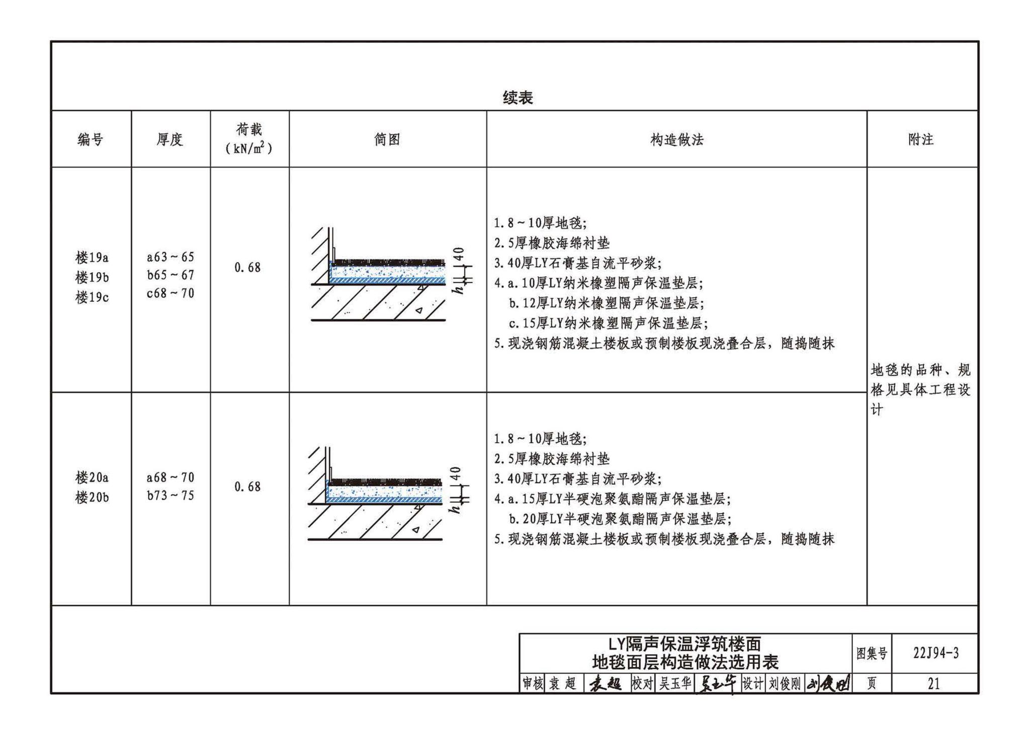 22CJ94-3--隔声保温浮筑楼面系统构造——LY隔声保温浮筑楼面系统