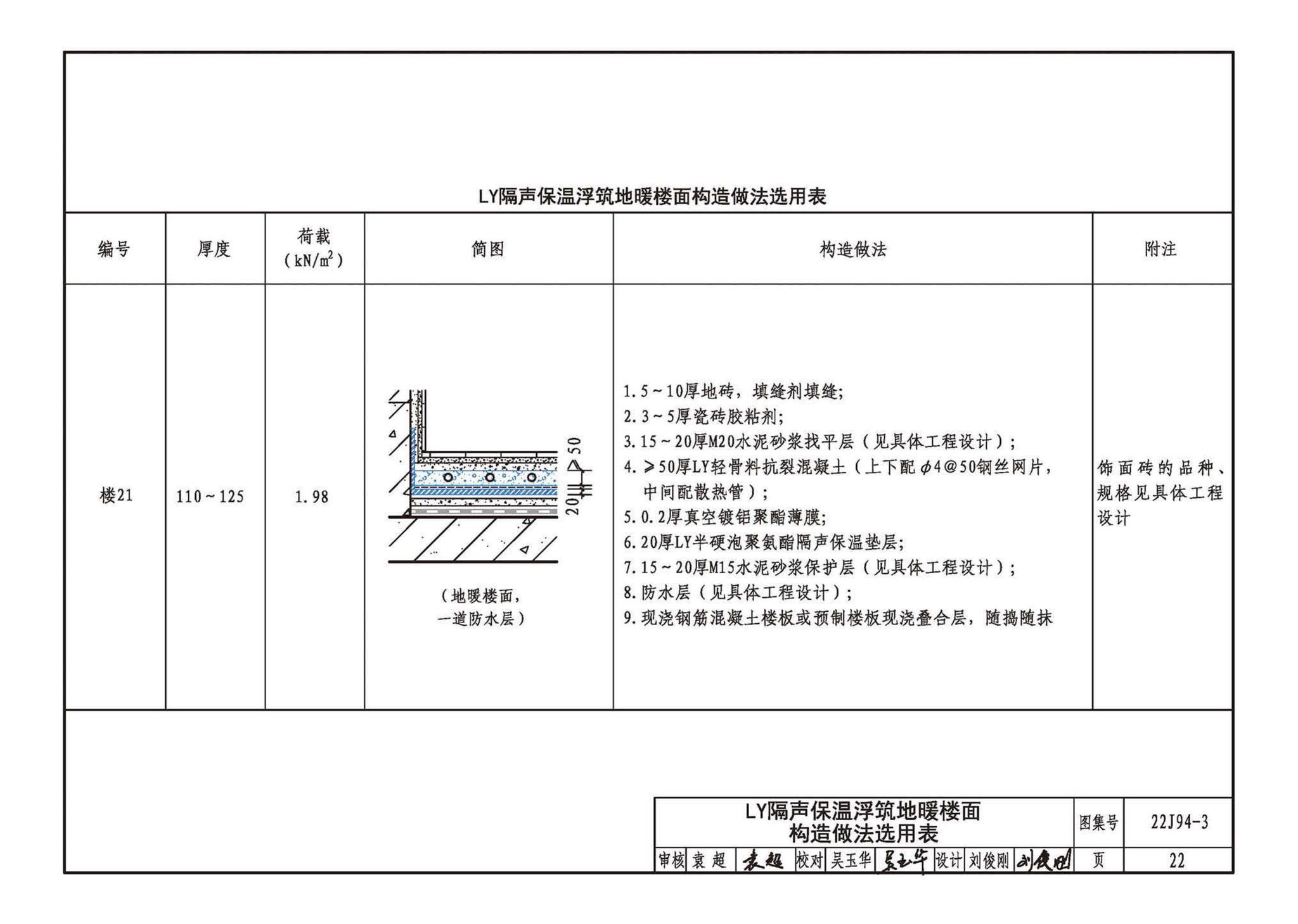 22CJ94-3--隔声保温浮筑楼面系统构造——LY隔声保温浮筑楼面系统