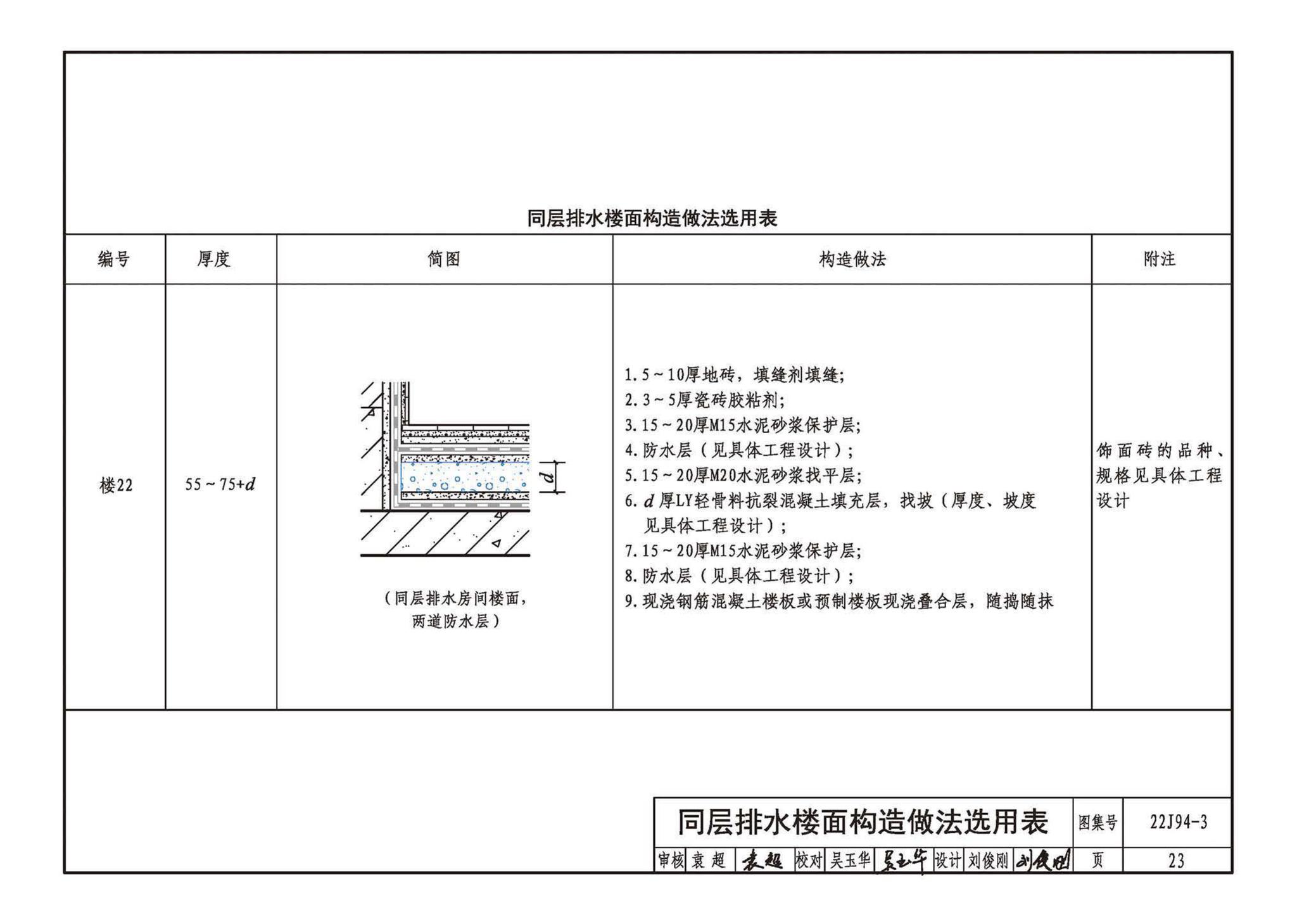 22CJ94-3--隔声保温浮筑楼面系统构造——LY隔声保温浮筑楼面系统