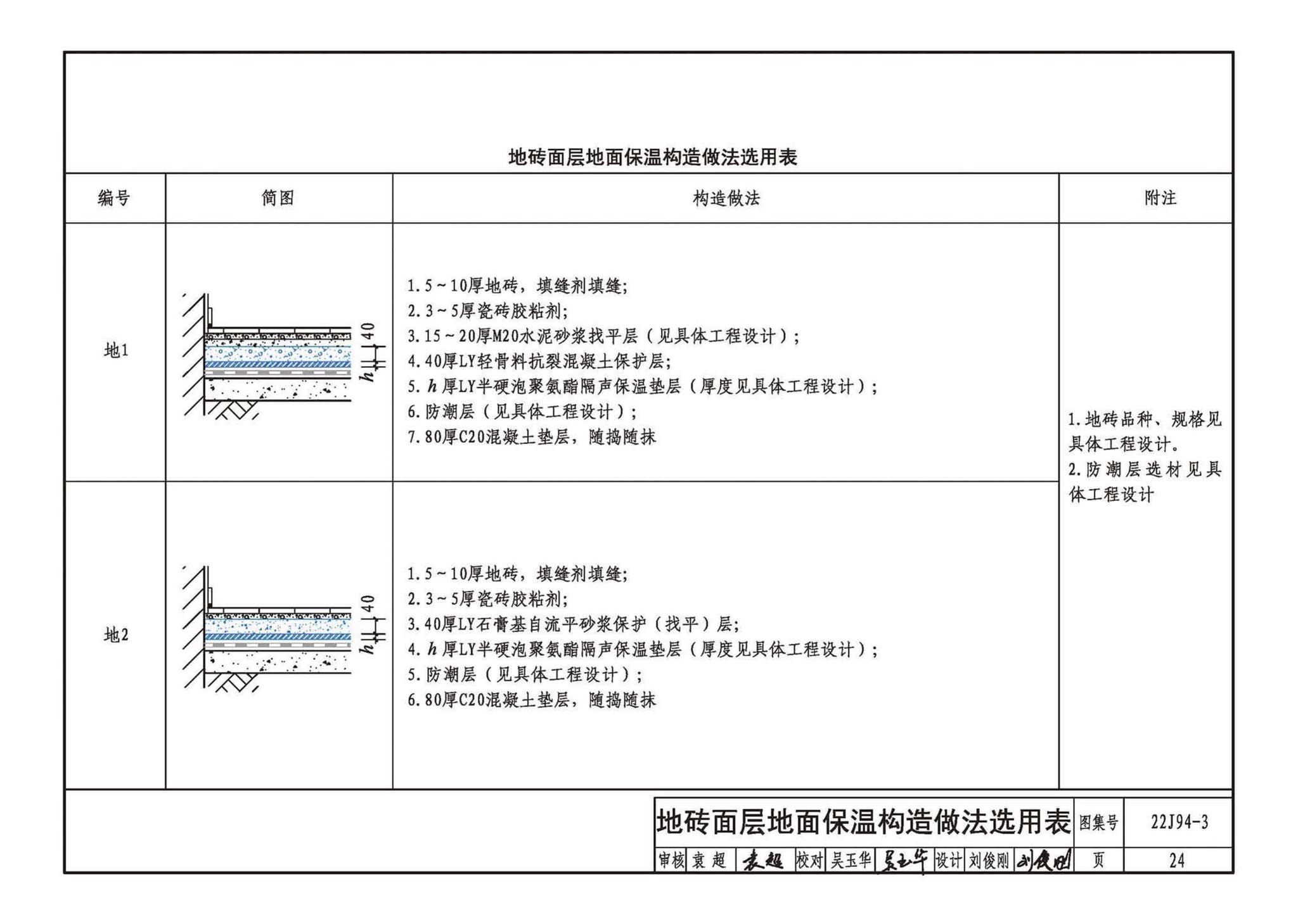 22CJ94-3--隔声保温浮筑楼面系统构造——LY隔声保温浮筑楼面系统