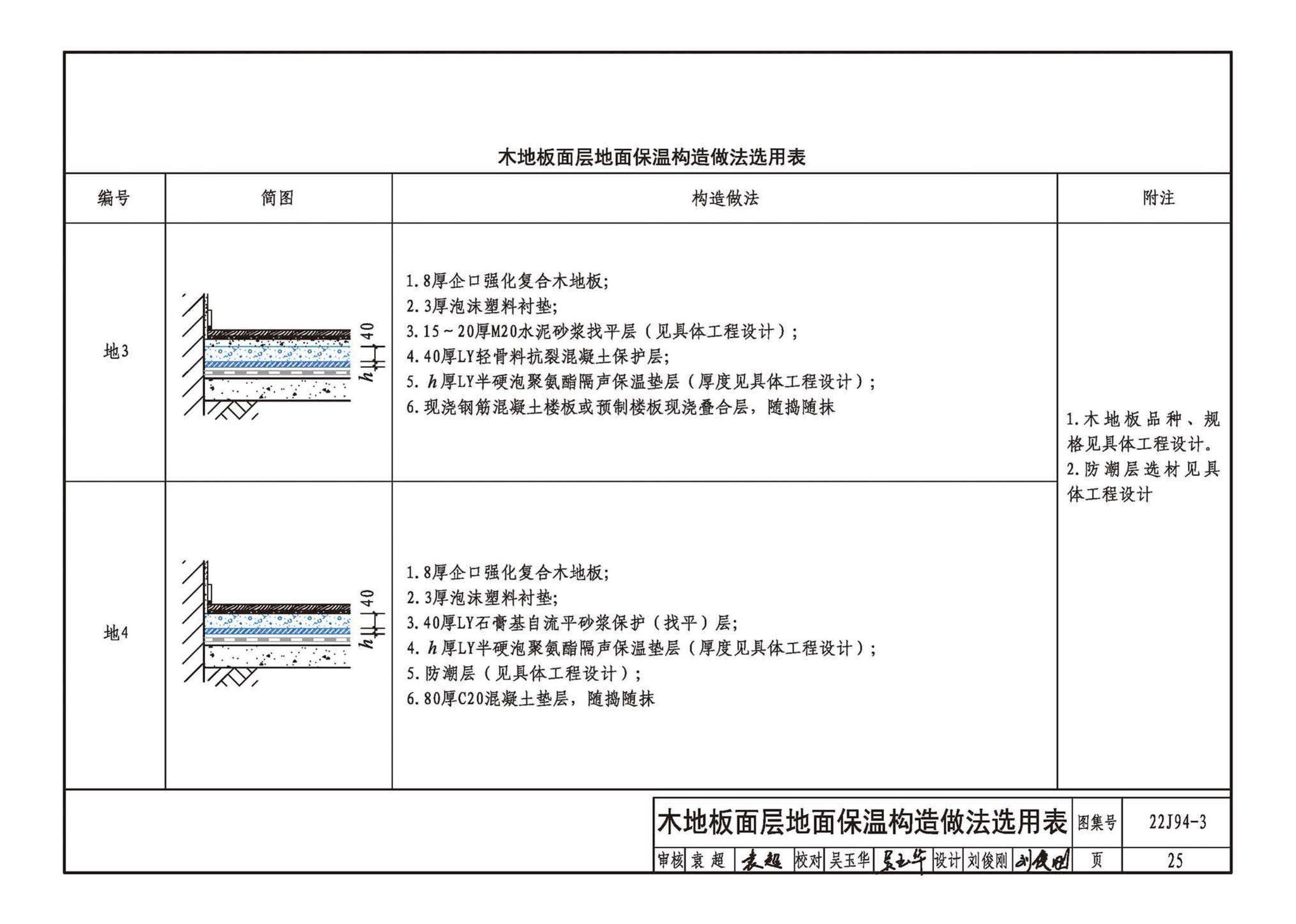 22CJ94-3--隔声保温浮筑楼面系统构造——LY隔声保温浮筑楼面系统