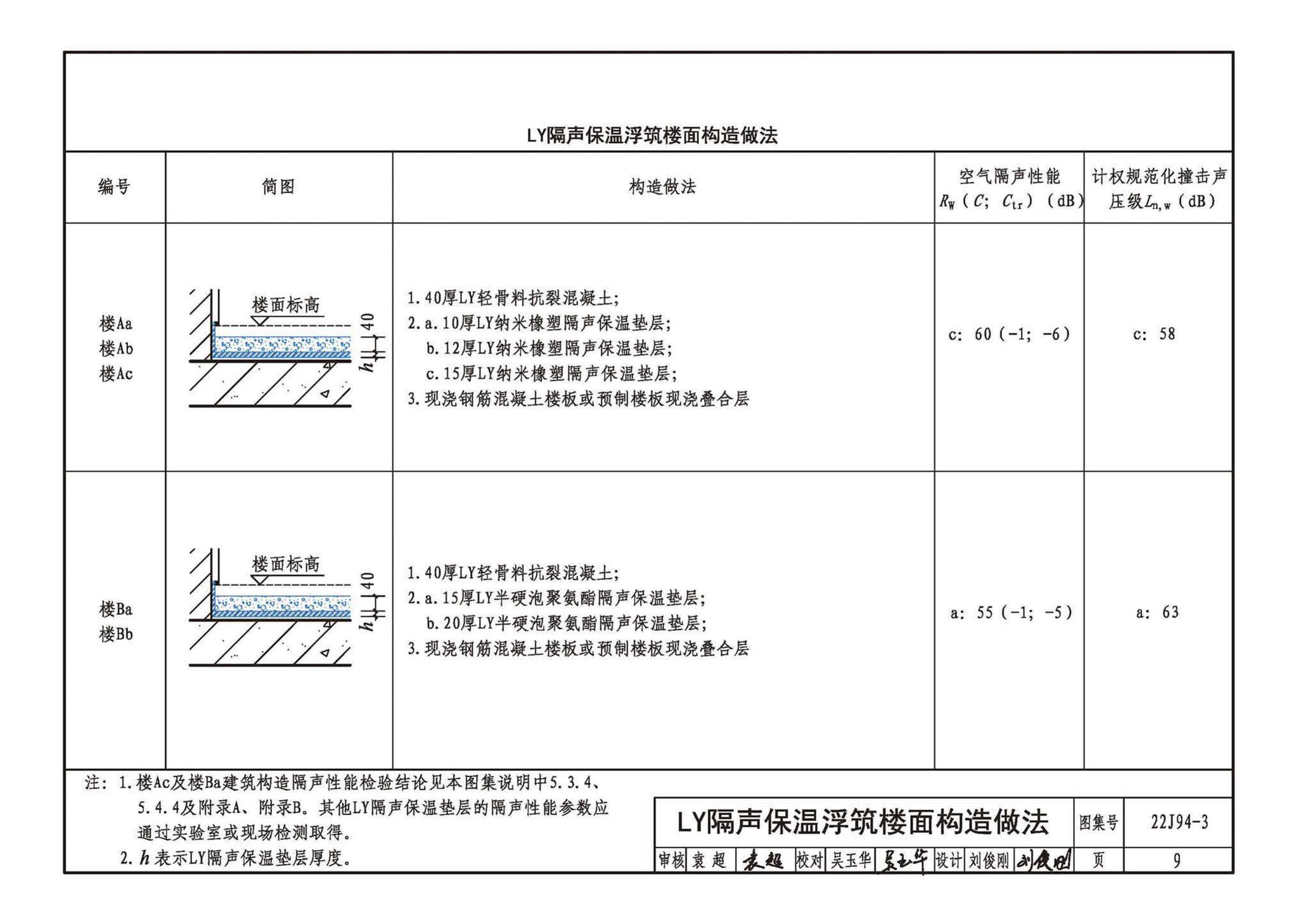 22CJ94-3--隔声保温浮筑楼面系统构造——LY隔声保温浮筑楼面系统