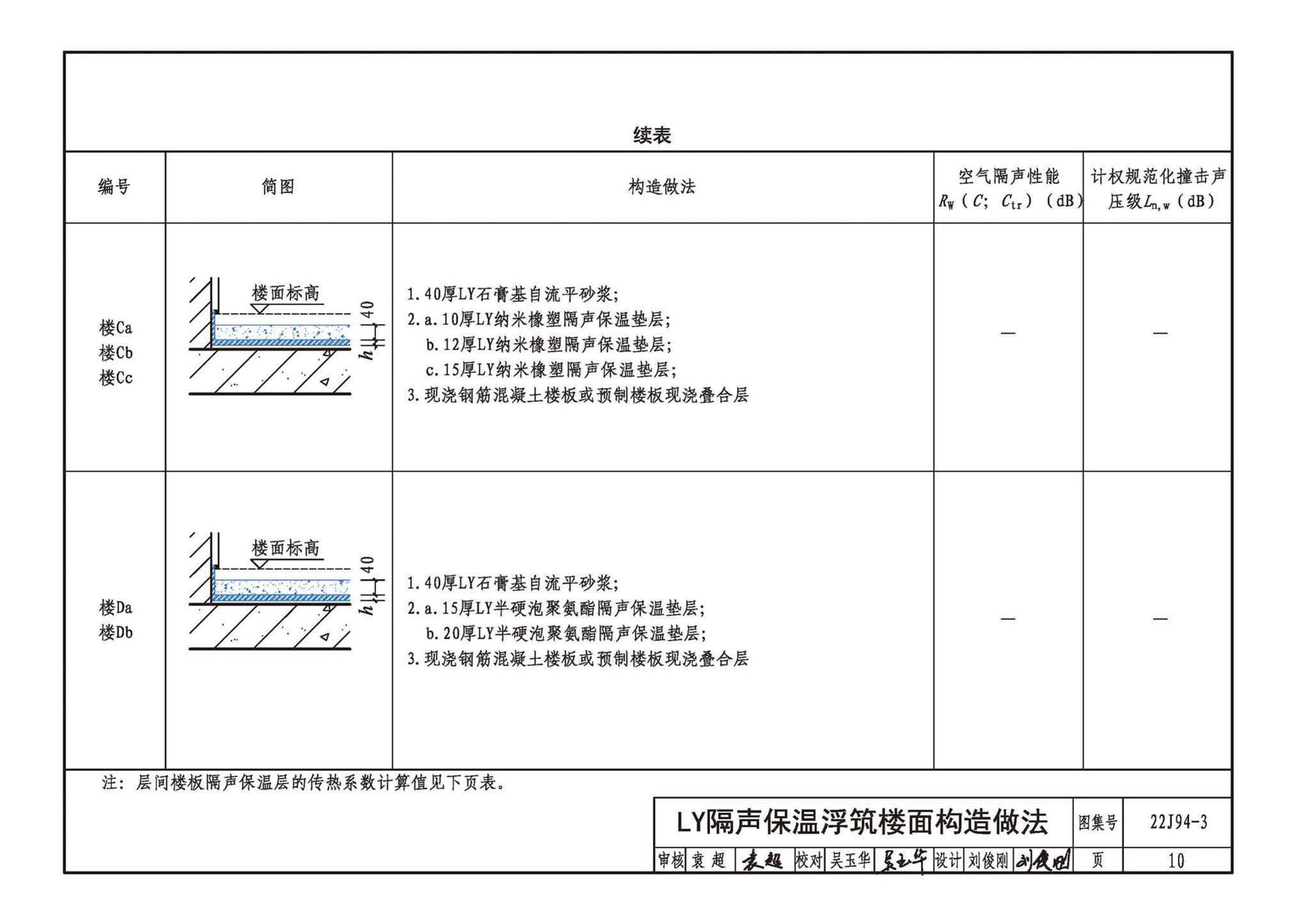 22CJ94-3--隔声保温浮筑楼面系统构造——LY隔声保温浮筑楼面系统