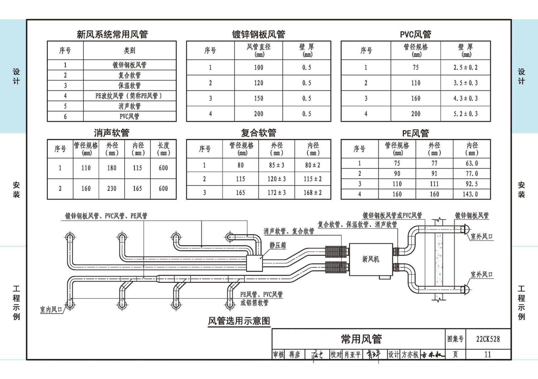 22CK528--JSLY新风系统设备选用与安装