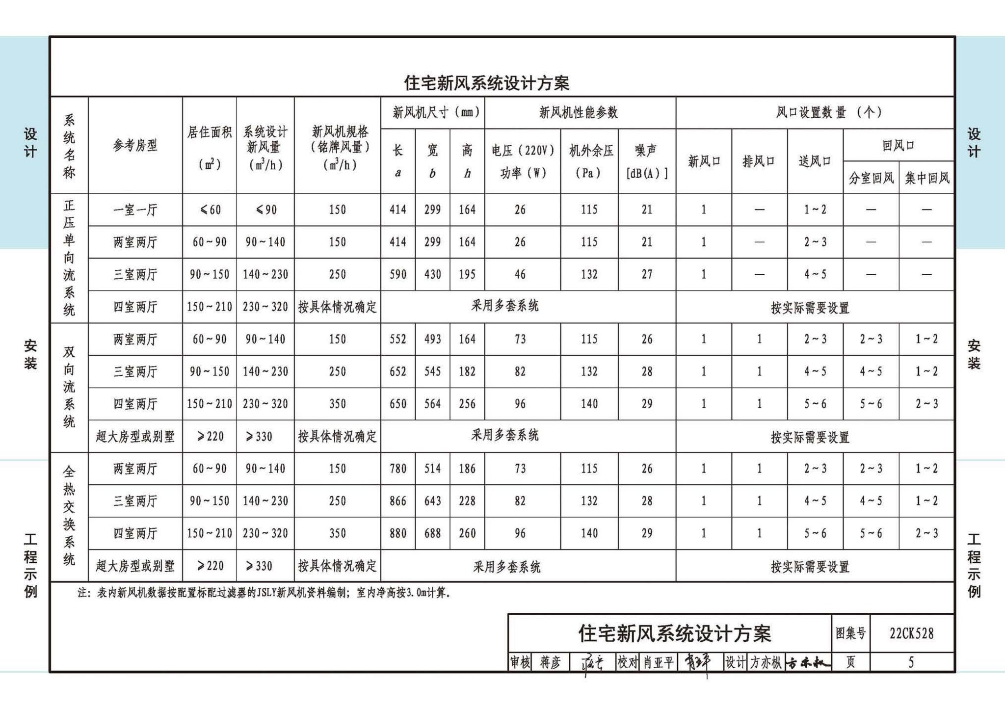 22CK528--JSLY新风系统设备选用与安装