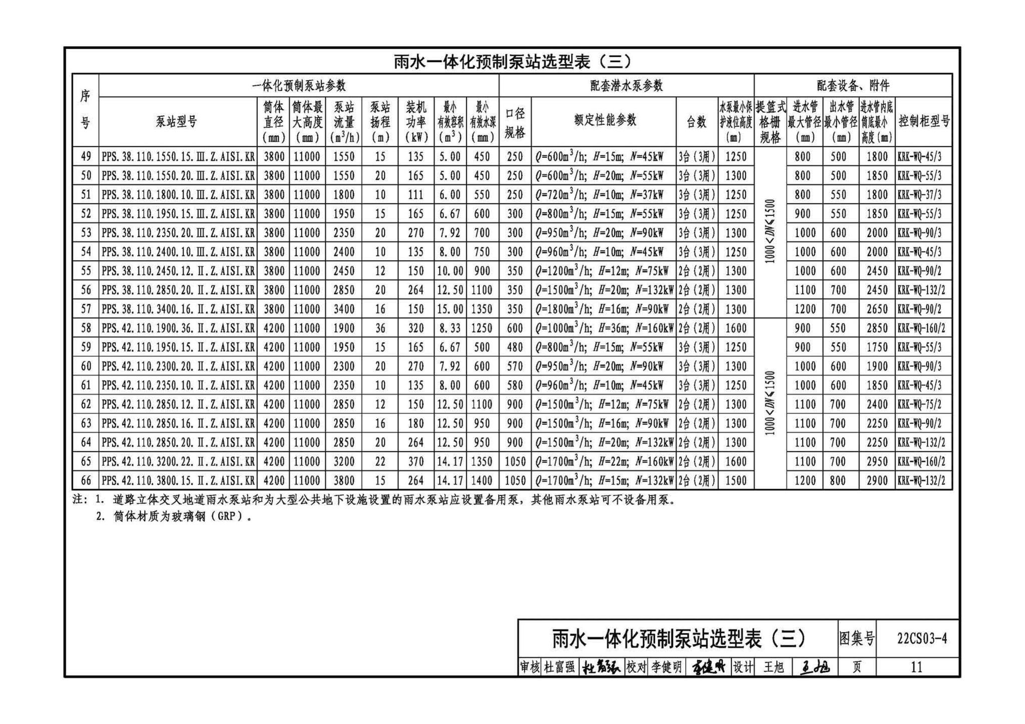 22CS03-4--一体化预制泵站选用与安装（四）