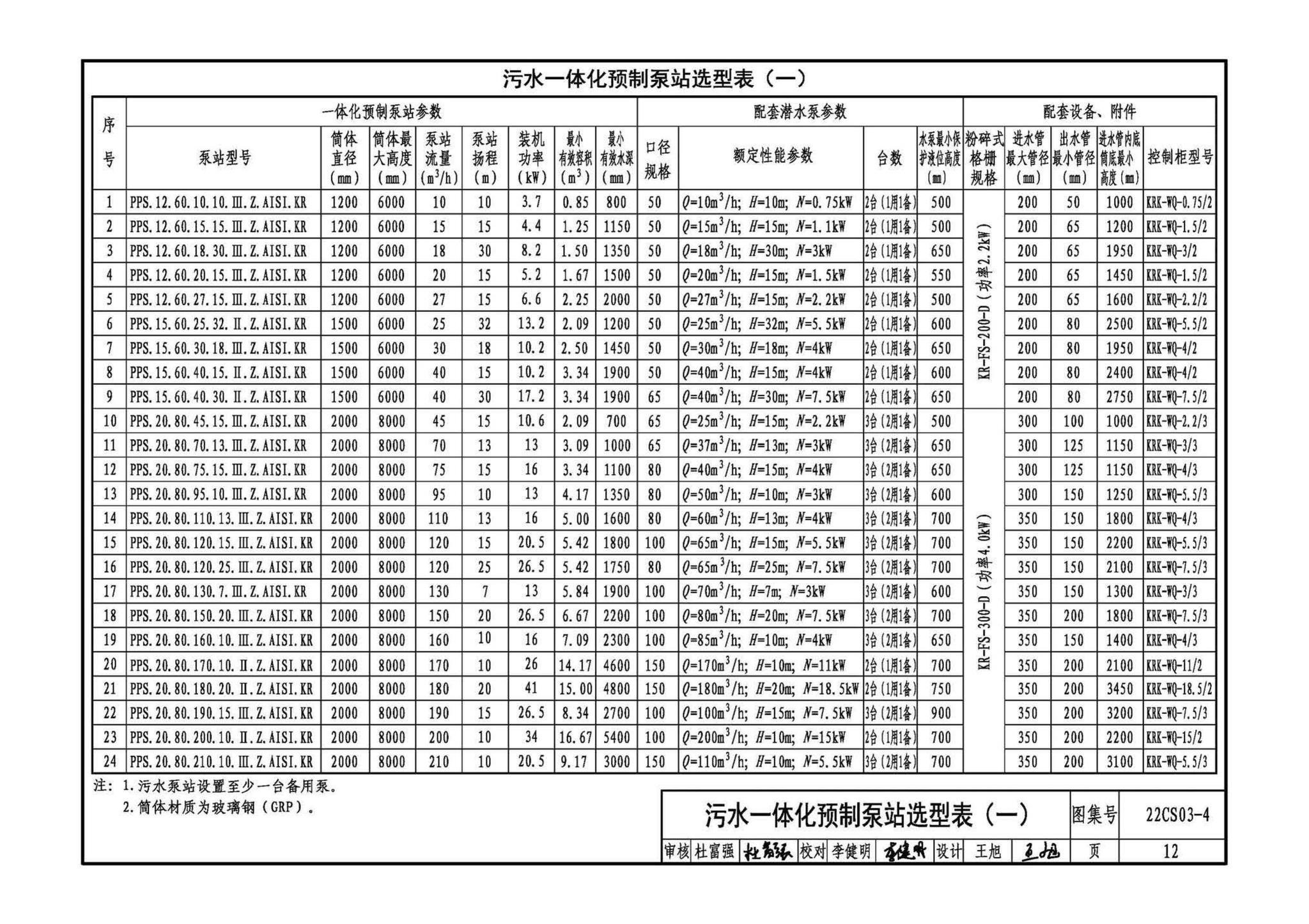 22CS03-4--一体化预制泵站选用与安装（四）