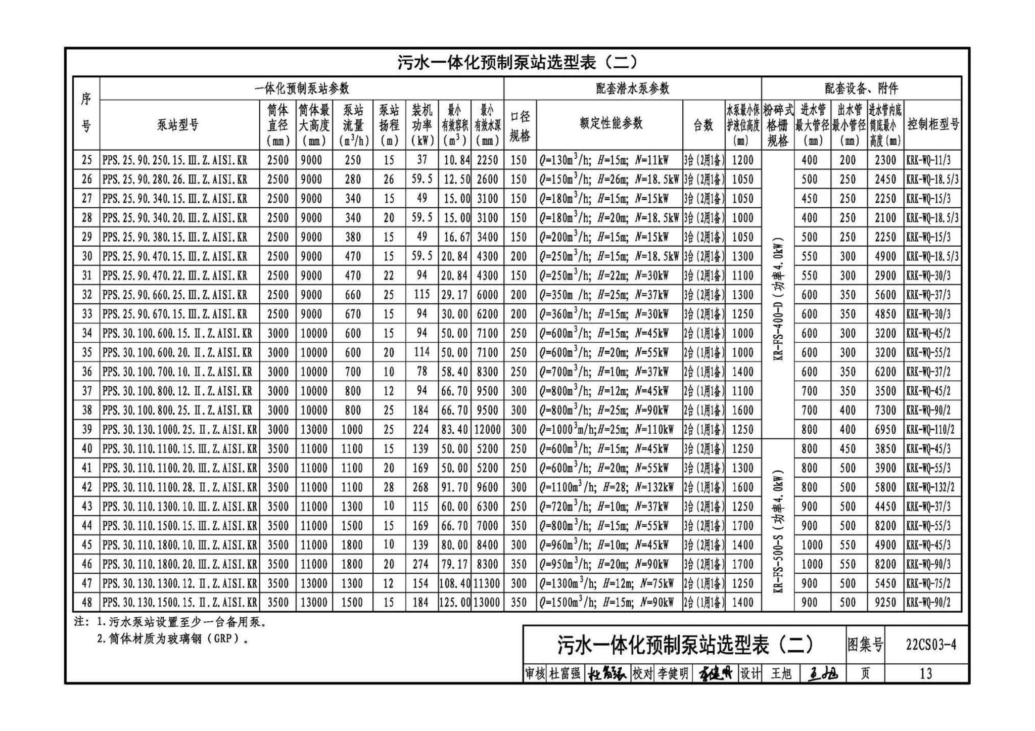 22CS03-4--一体化预制泵站选用与安装（四）