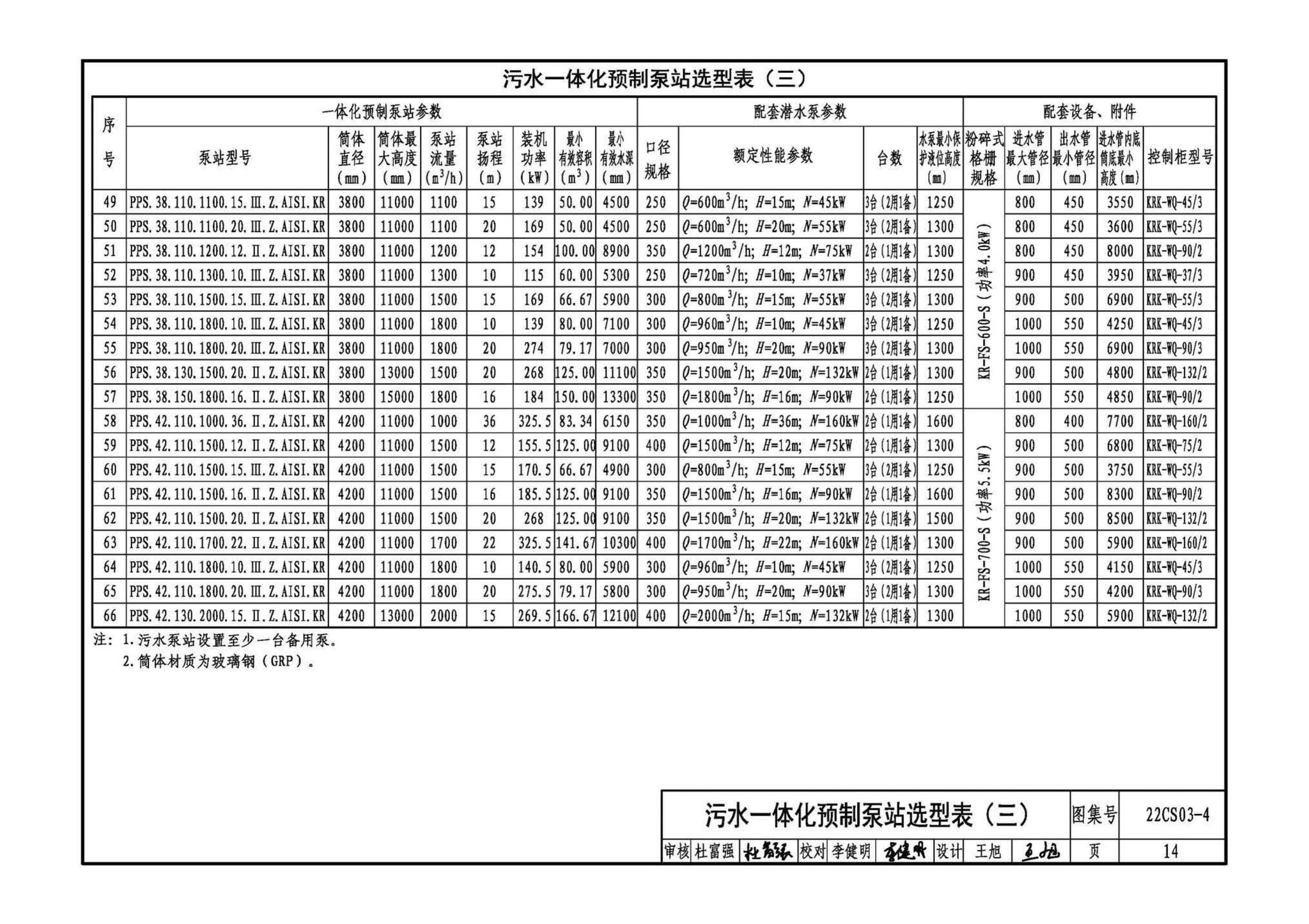 22CS03-4--一体化预制泵站选用与安装（四）