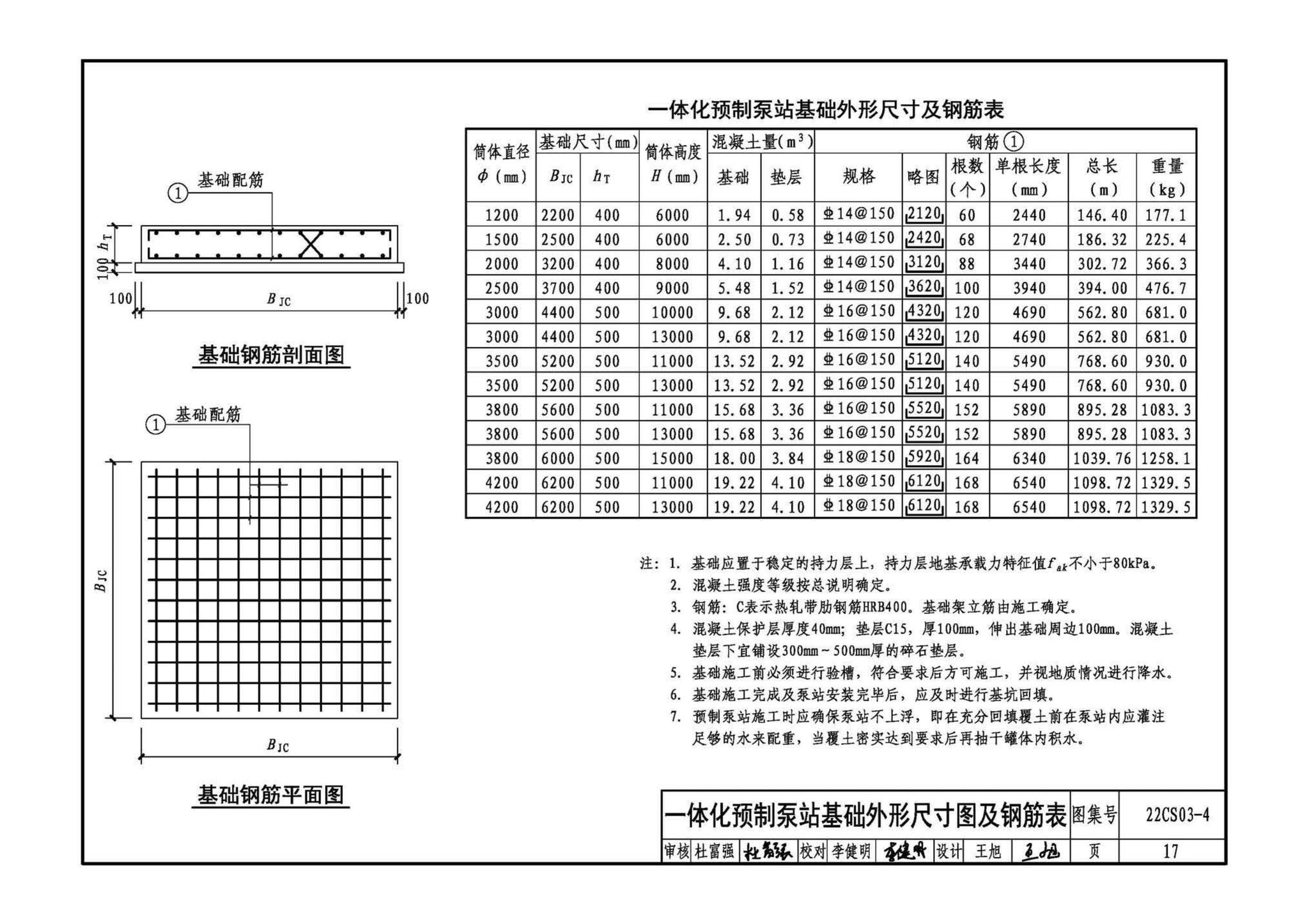 22CS03-4--一体化预制泵站选用与安装（四）