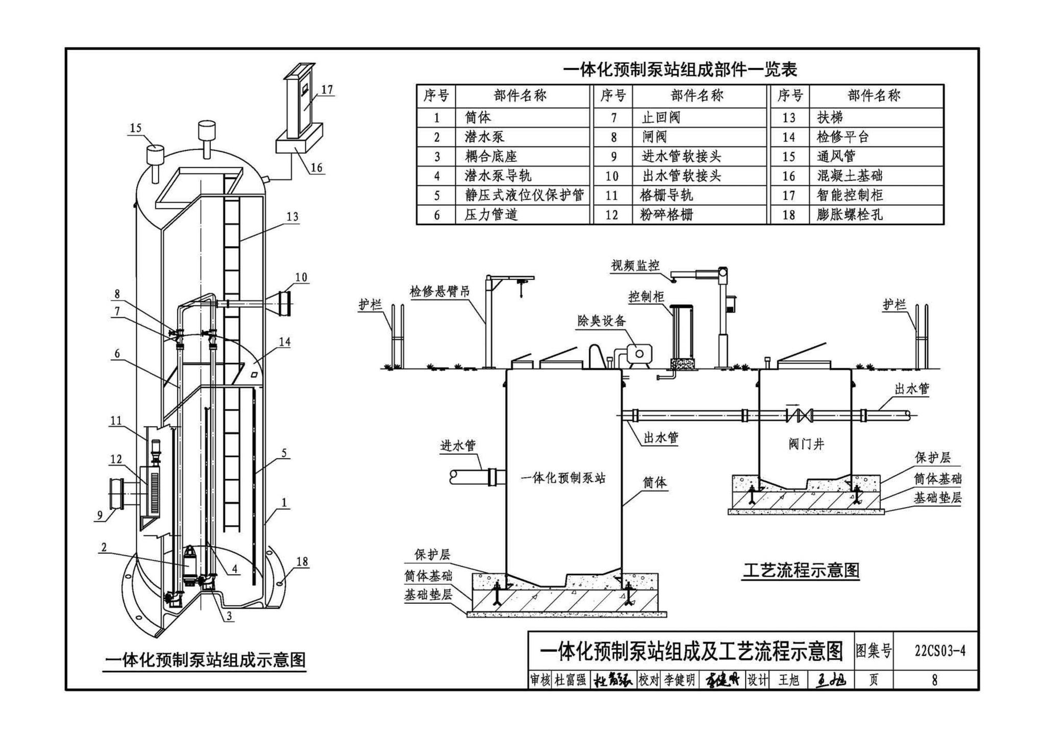 22CS03-4--一体化预制泵站选用与安装（四）