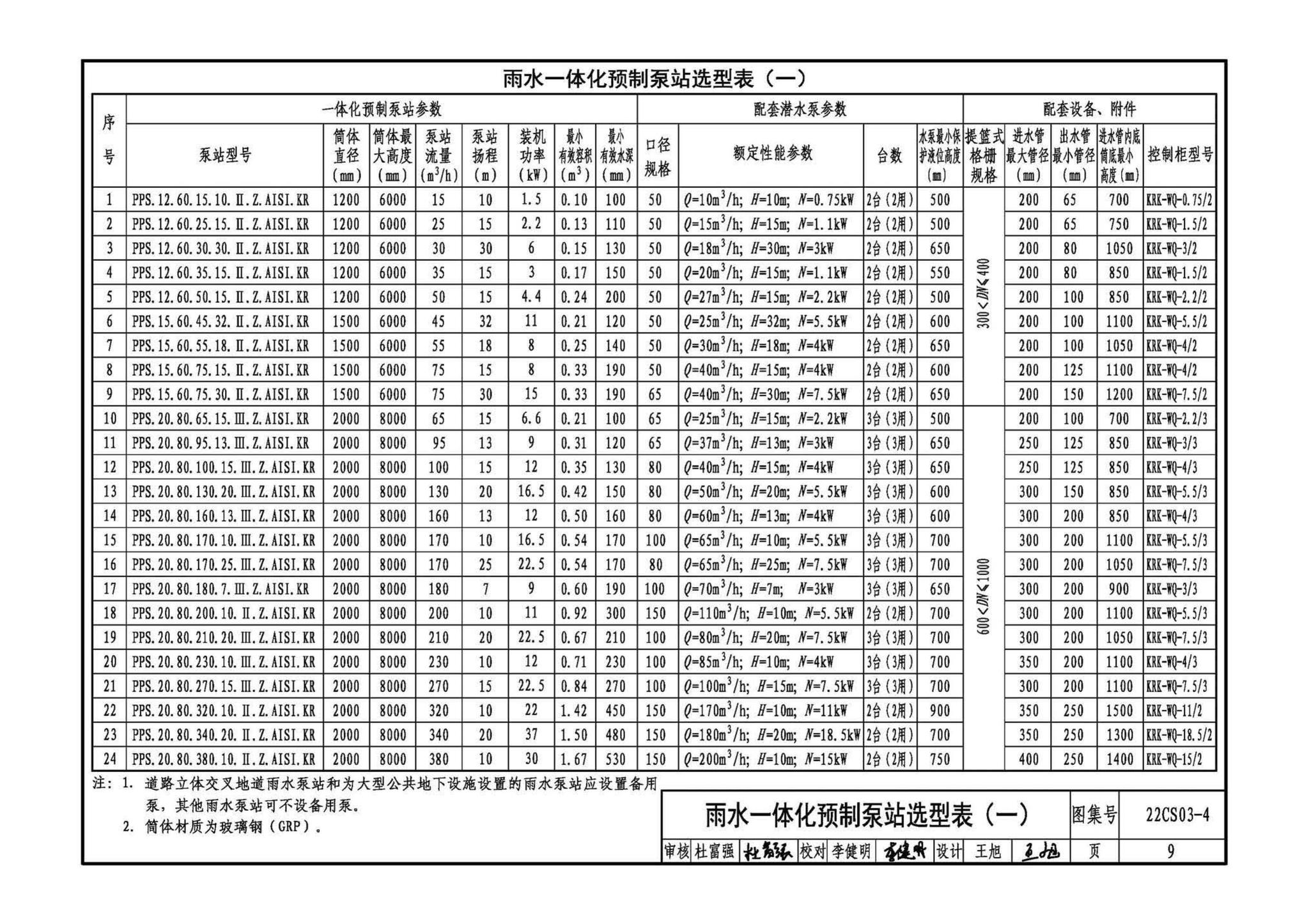 22CS03-4--一体化预制泵站选用与安装（四）