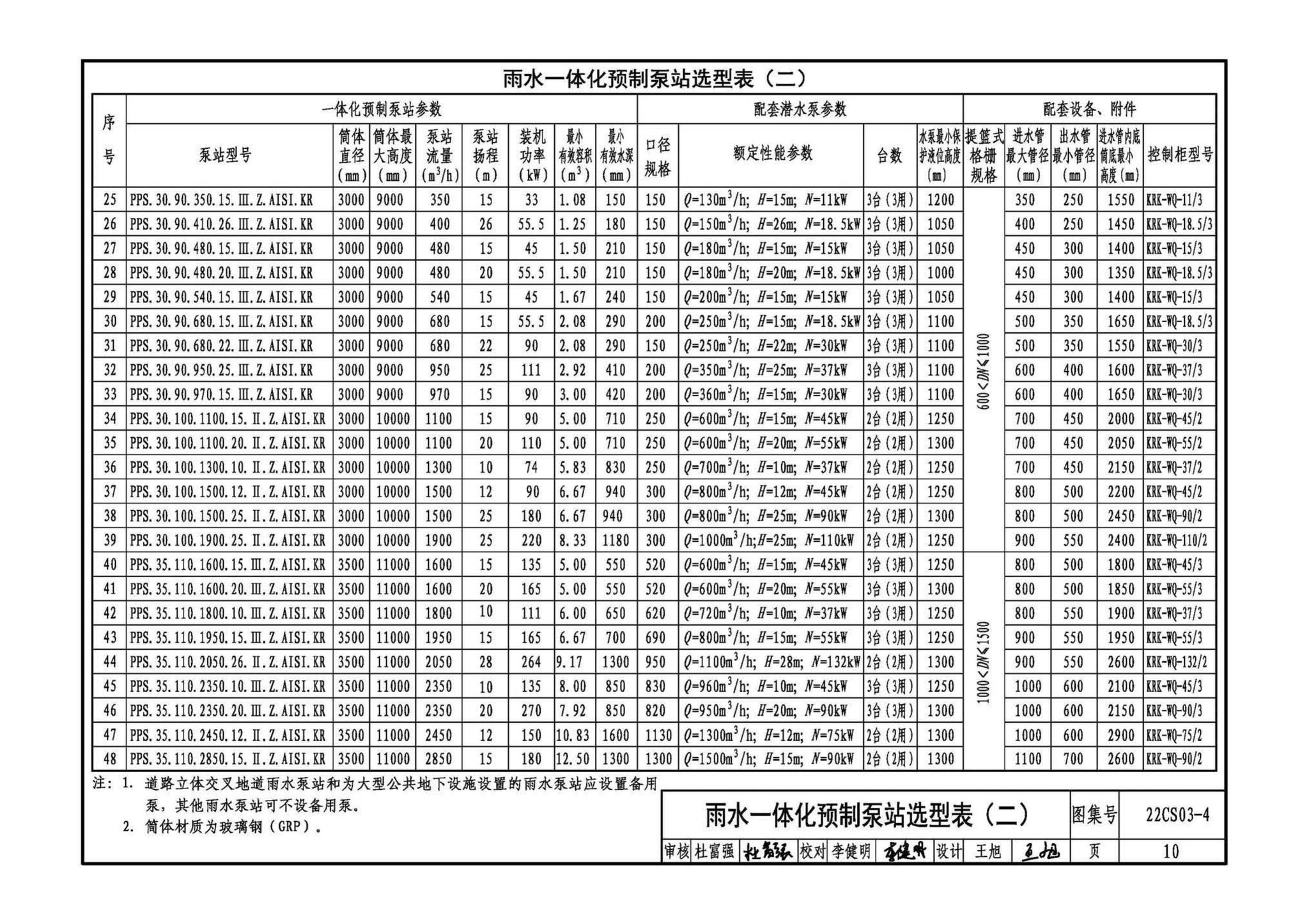 22CS03-4--一体化预制泵站选用与安装（四）