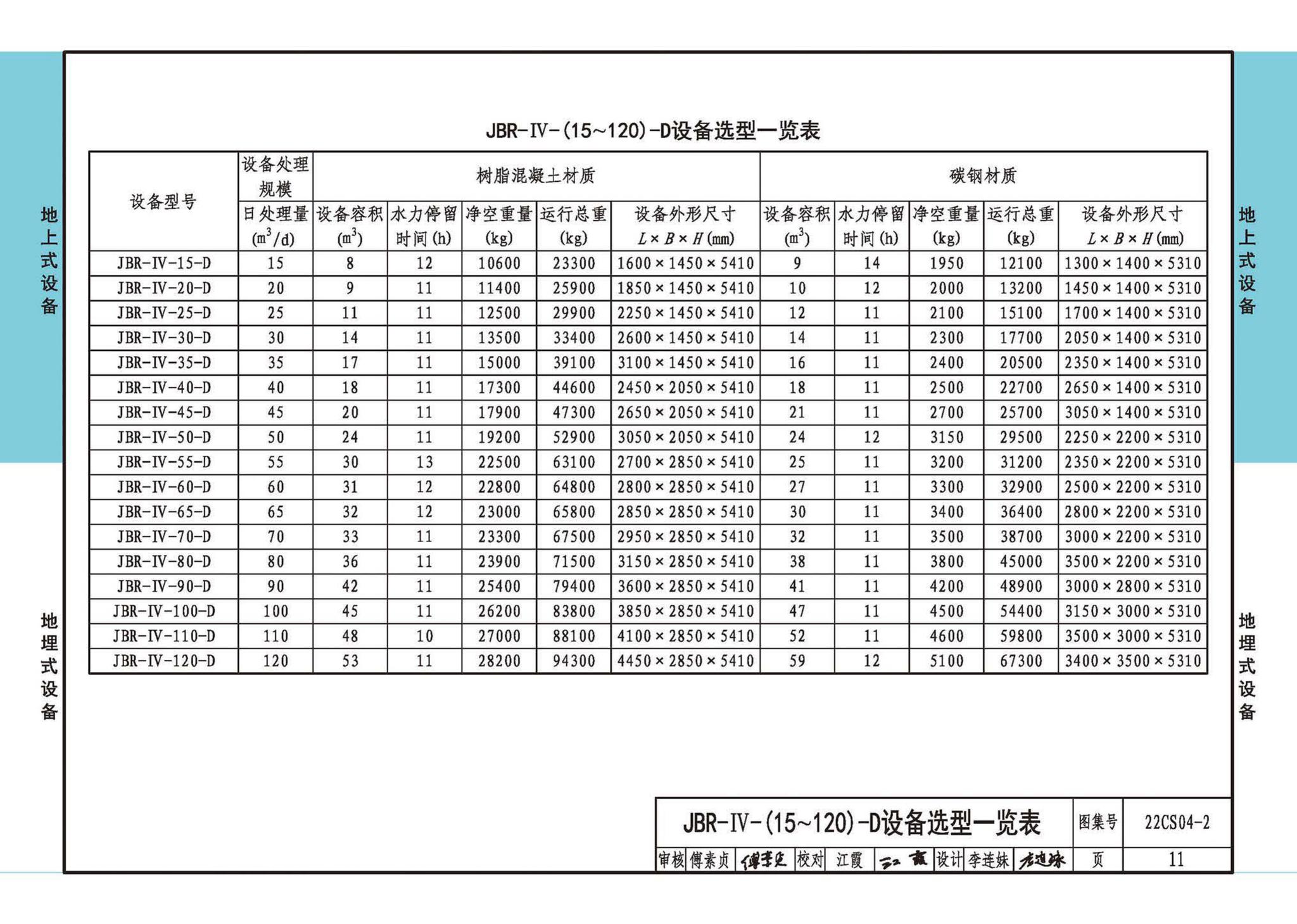 22CS04-2--一体化污水处理设备选用与安装（二）——JBR（射流曝气生物膜反应器）