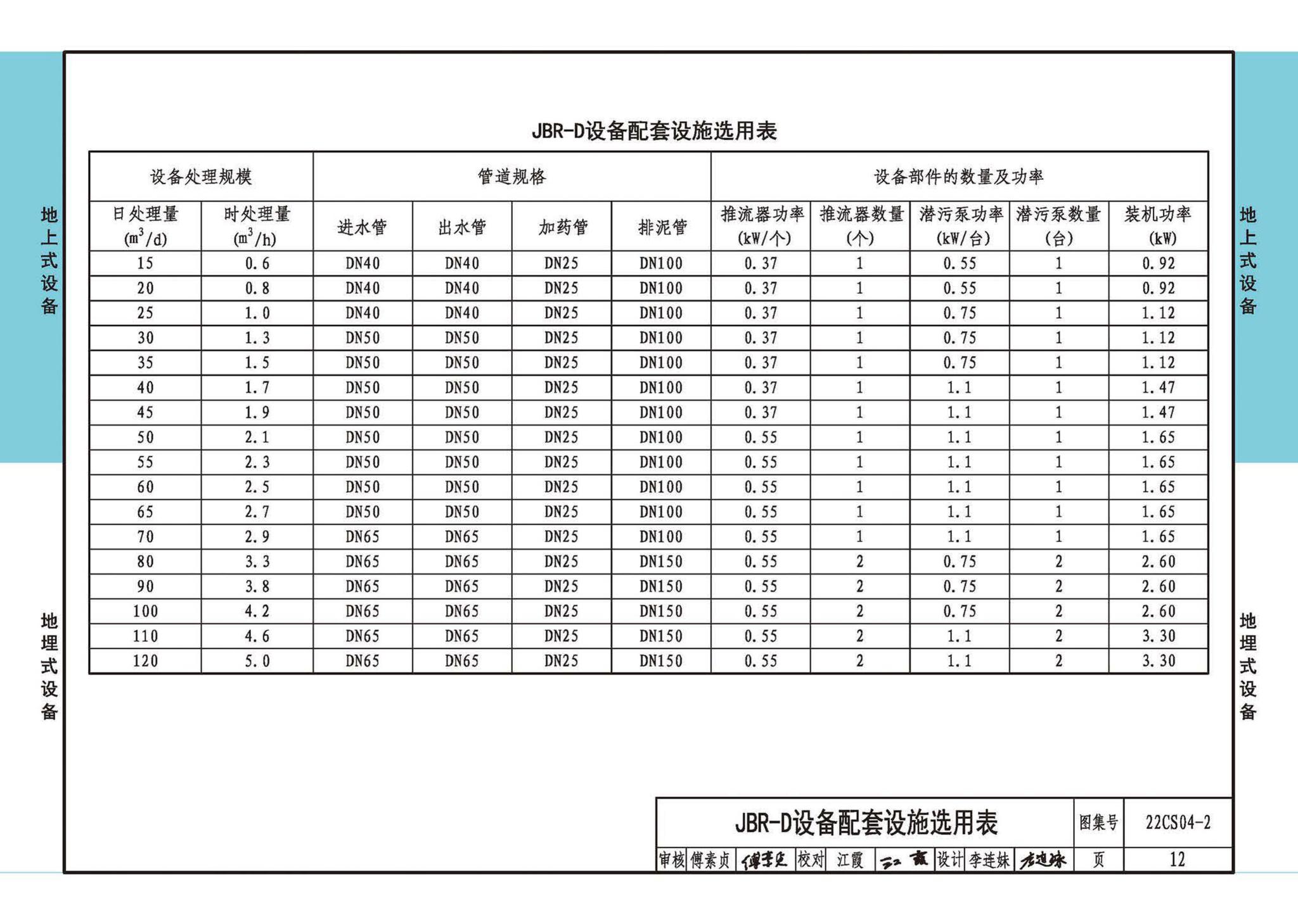 22CS04-2--一体化污水处理设备选用与安装（二）——JBR（射流曝气生物膜反应器）