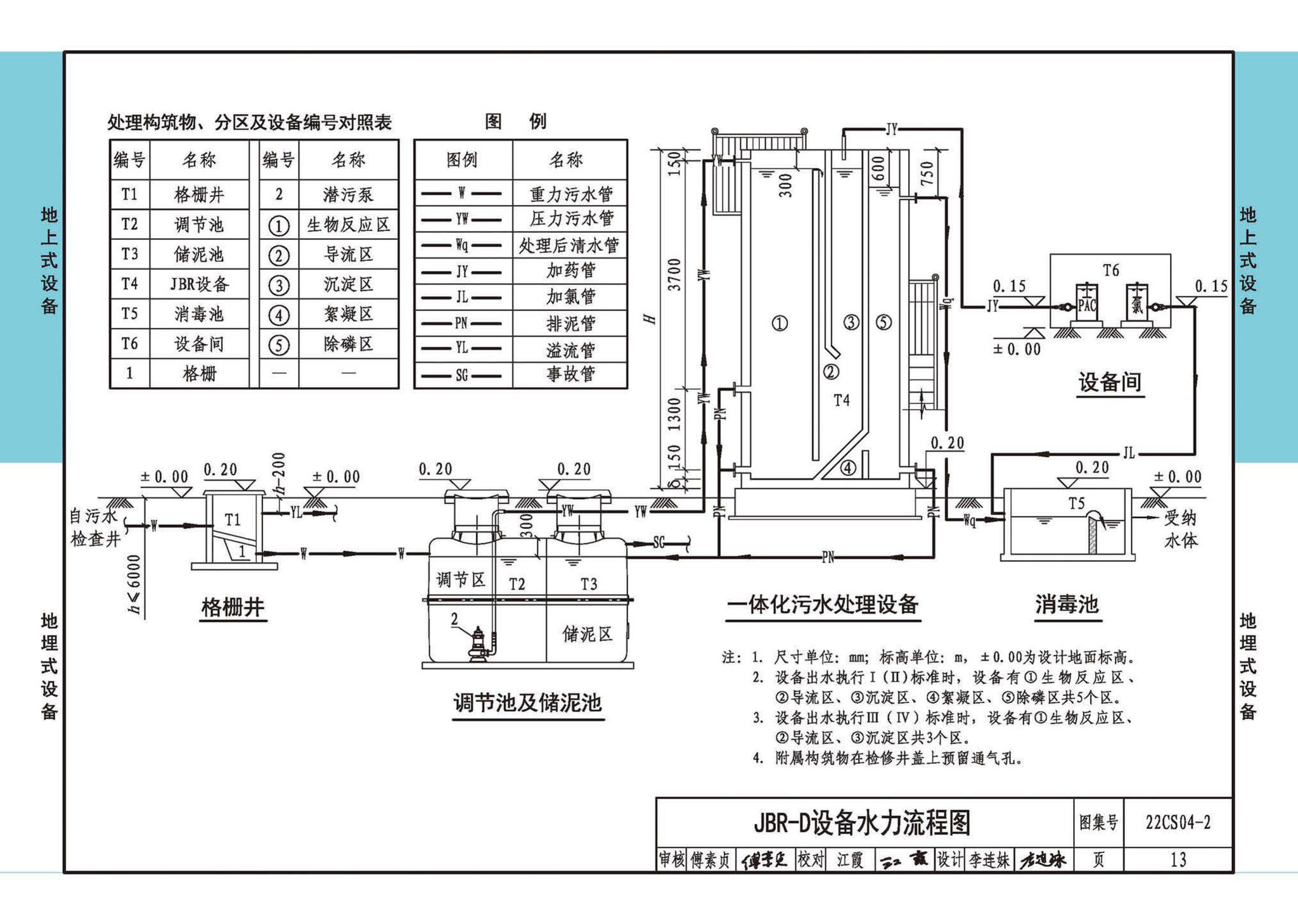 22CS04-2--一体化污水处理设备选用与安装（二）——JBR（射流曝气生物膜反应器）