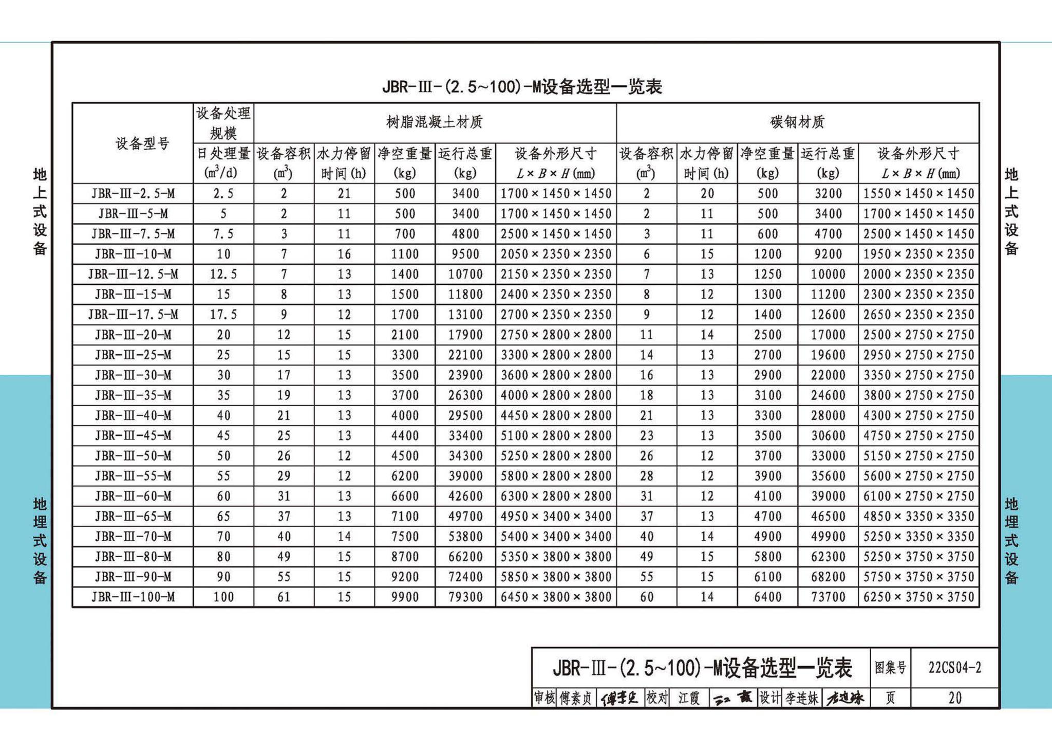 22CS04-2--一体化污水处理设备选用与安装（二）——JBR（射流曝气生物膜反应器）