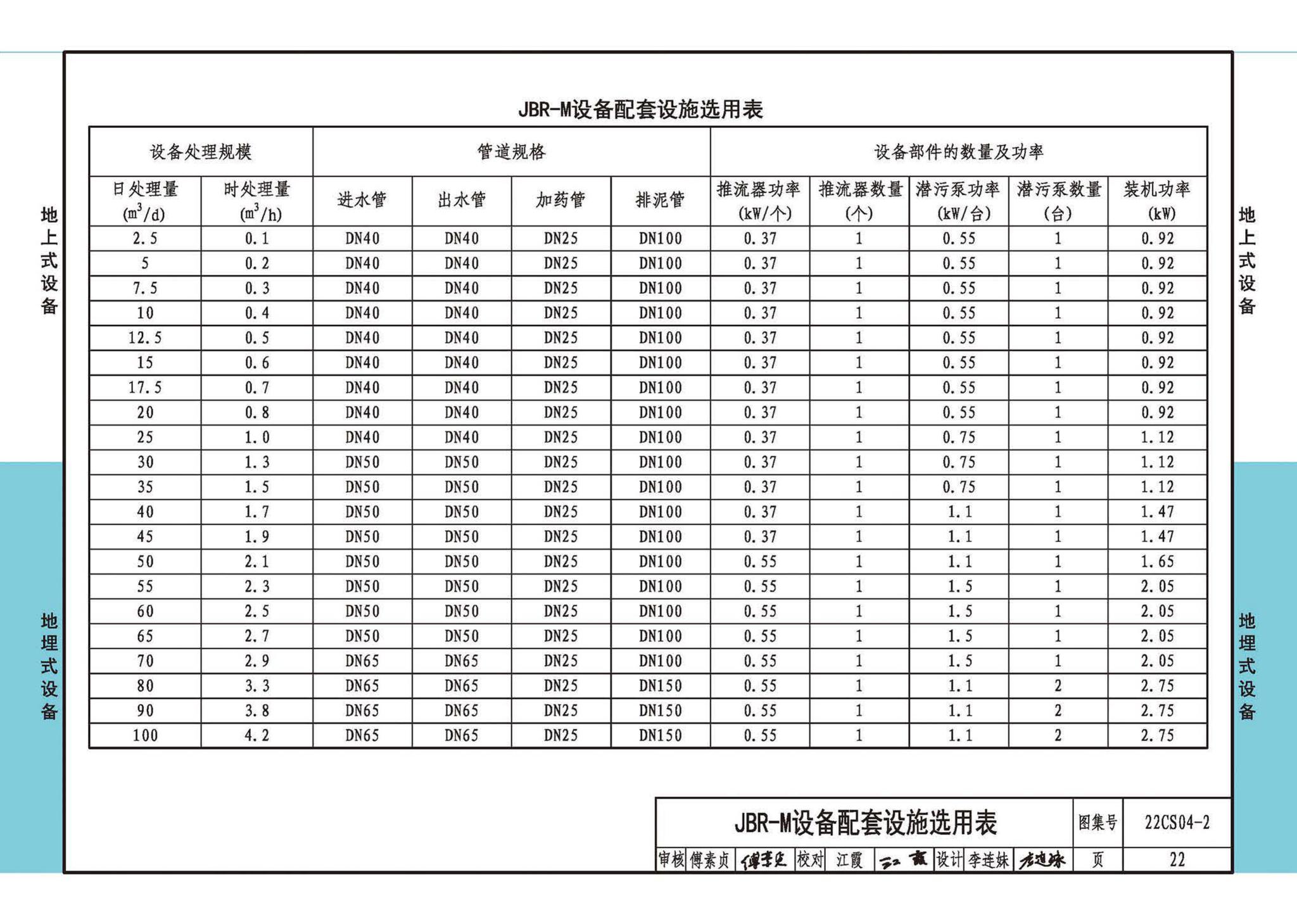 22CS04-2--一体化污水处理设备选用与安装（二）——JBR（射流曝气生物膜反应器）