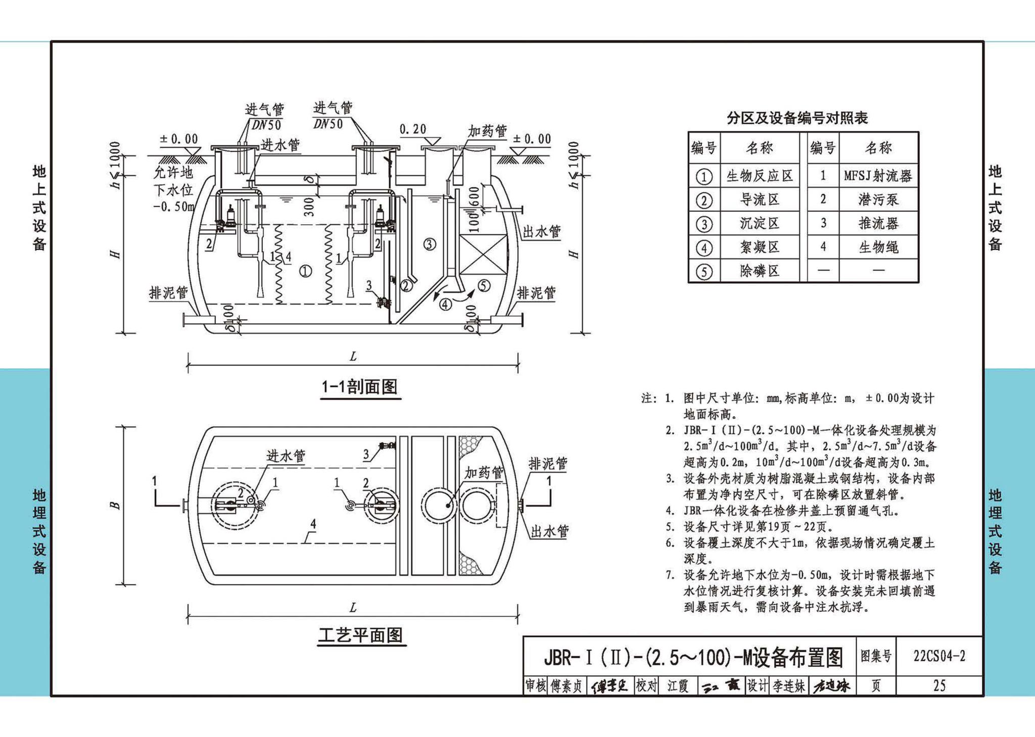 22CS04-2--一体化污水处理设备选用与安装（二）——JBR（射流曝气生物膜反应器）