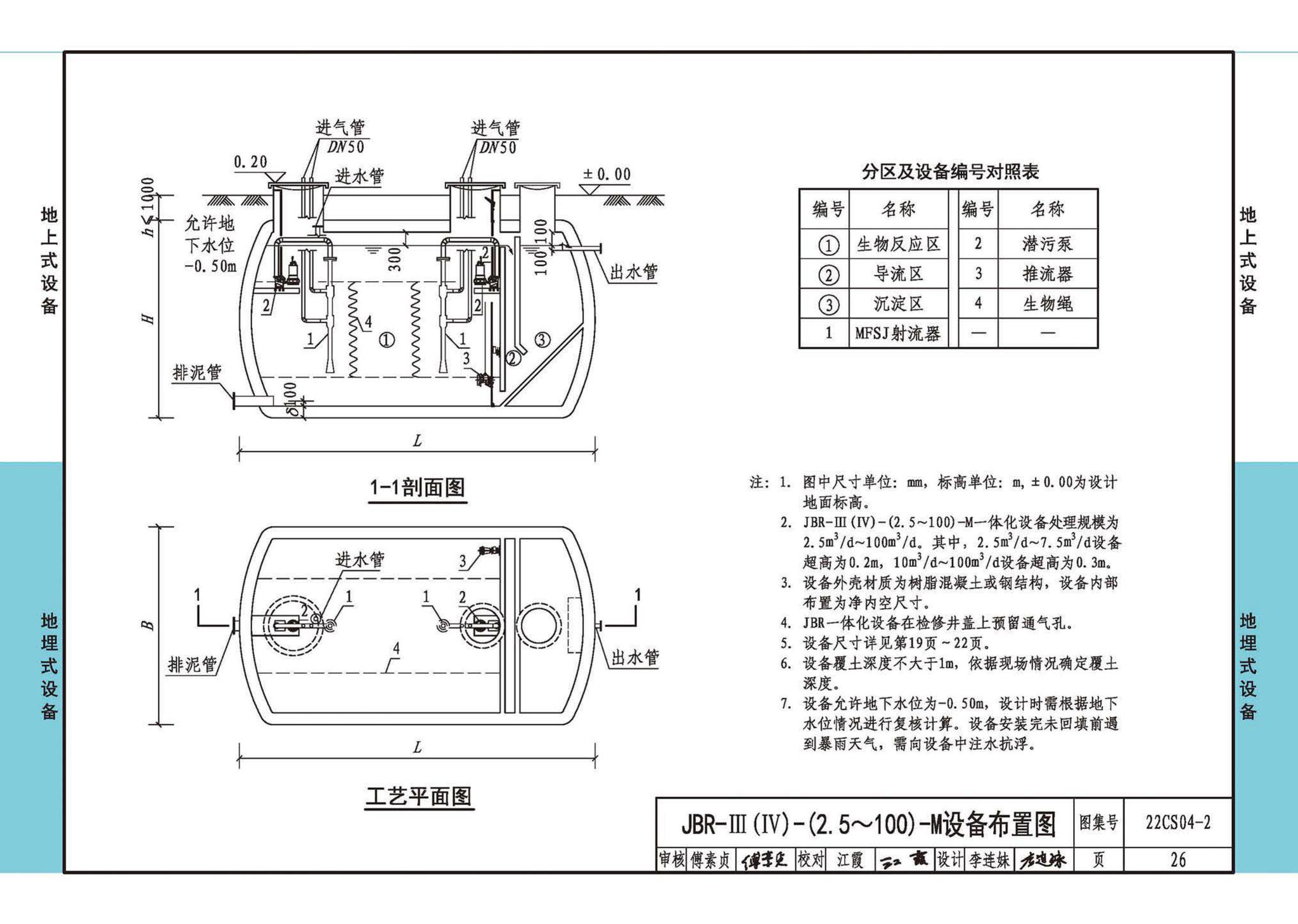 22CS04-2--一体化污水处理设备选用与安装（二）——JBR（射流曝气生物膜反应器）