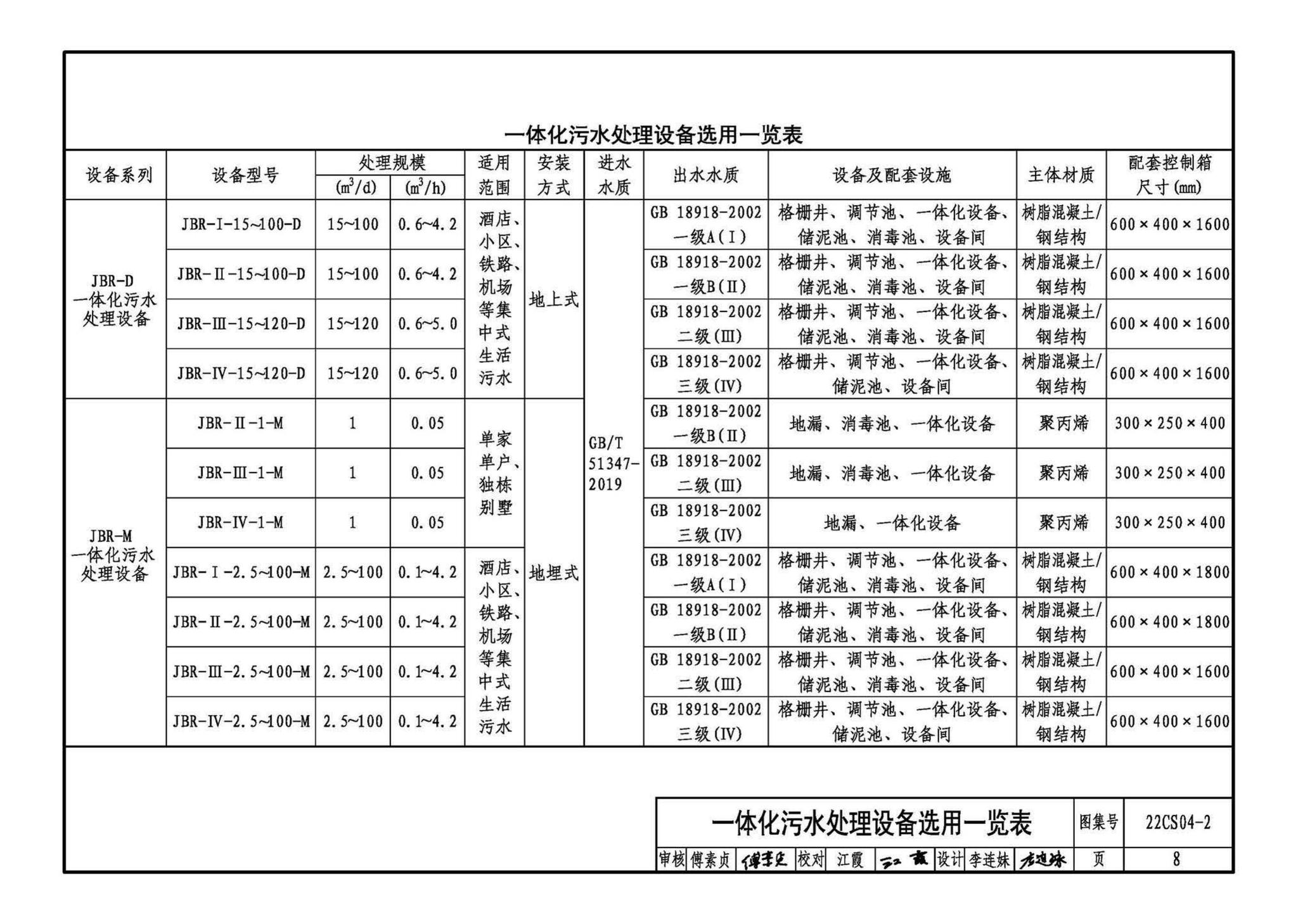 22CS04-2--一体化污水处理设备选用与安装（二）——JBR（射流曝气生物膜反应器）