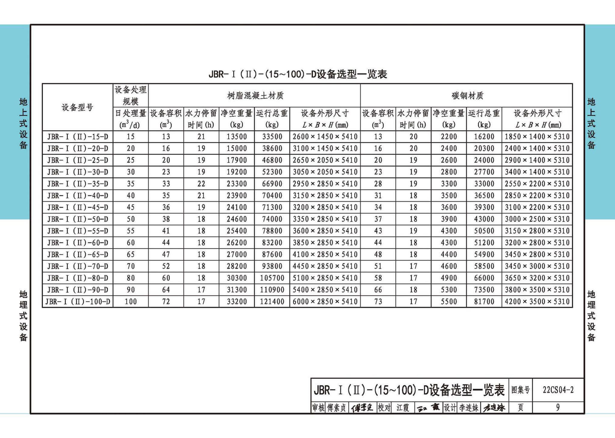 22CS04-2--一体化污水处理设备选用与安装（二）——JBR（射流曝气生物膜反应器）