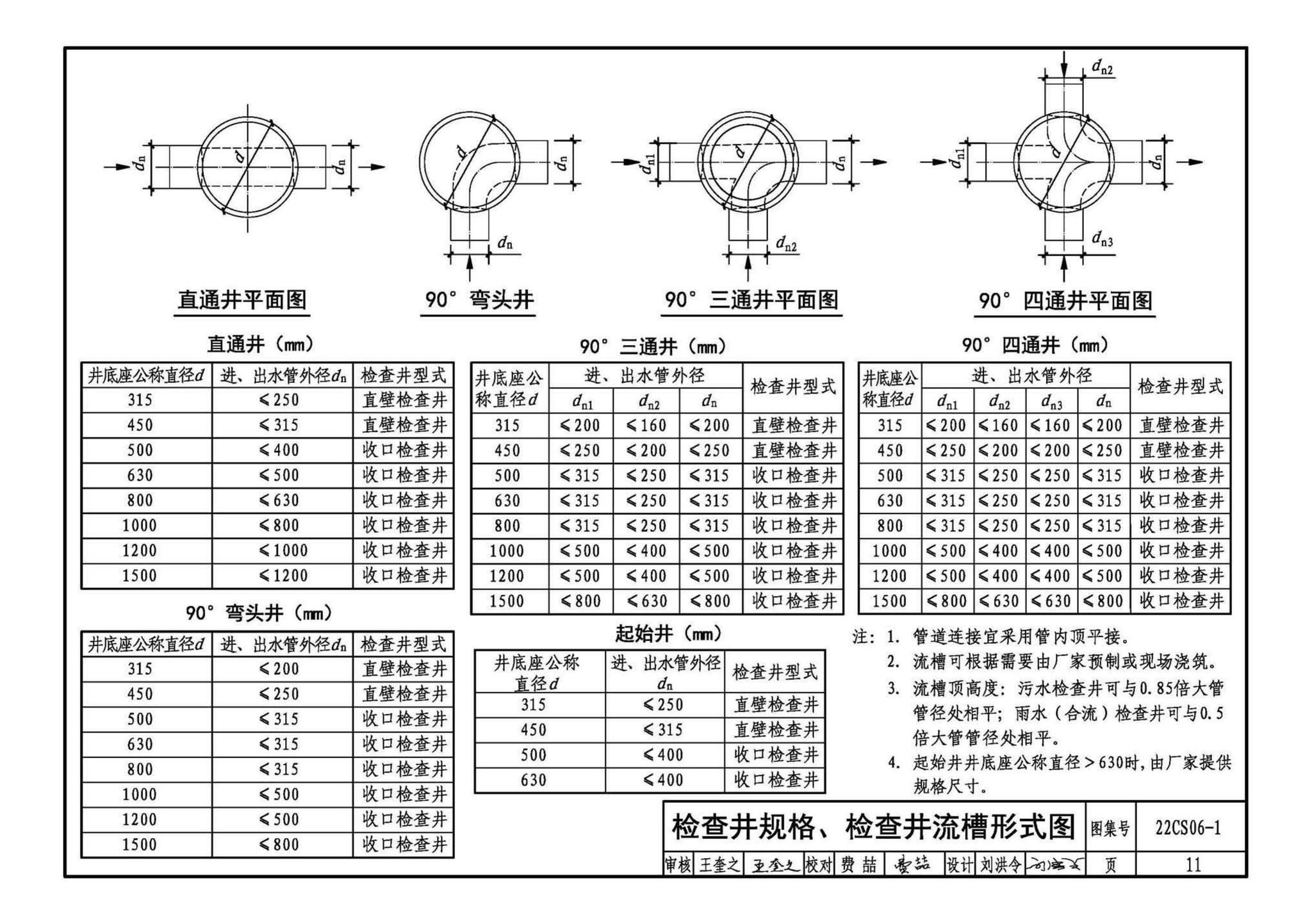 22CS06-1--硬累氯乙烯CPVC-U) 轴向中空壁管材及排水检查井选用与施工